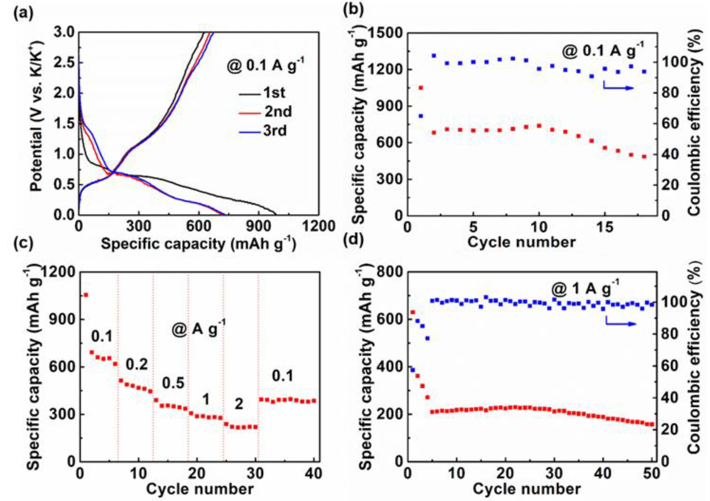 Nanomaterials 09 00560 g004 550
