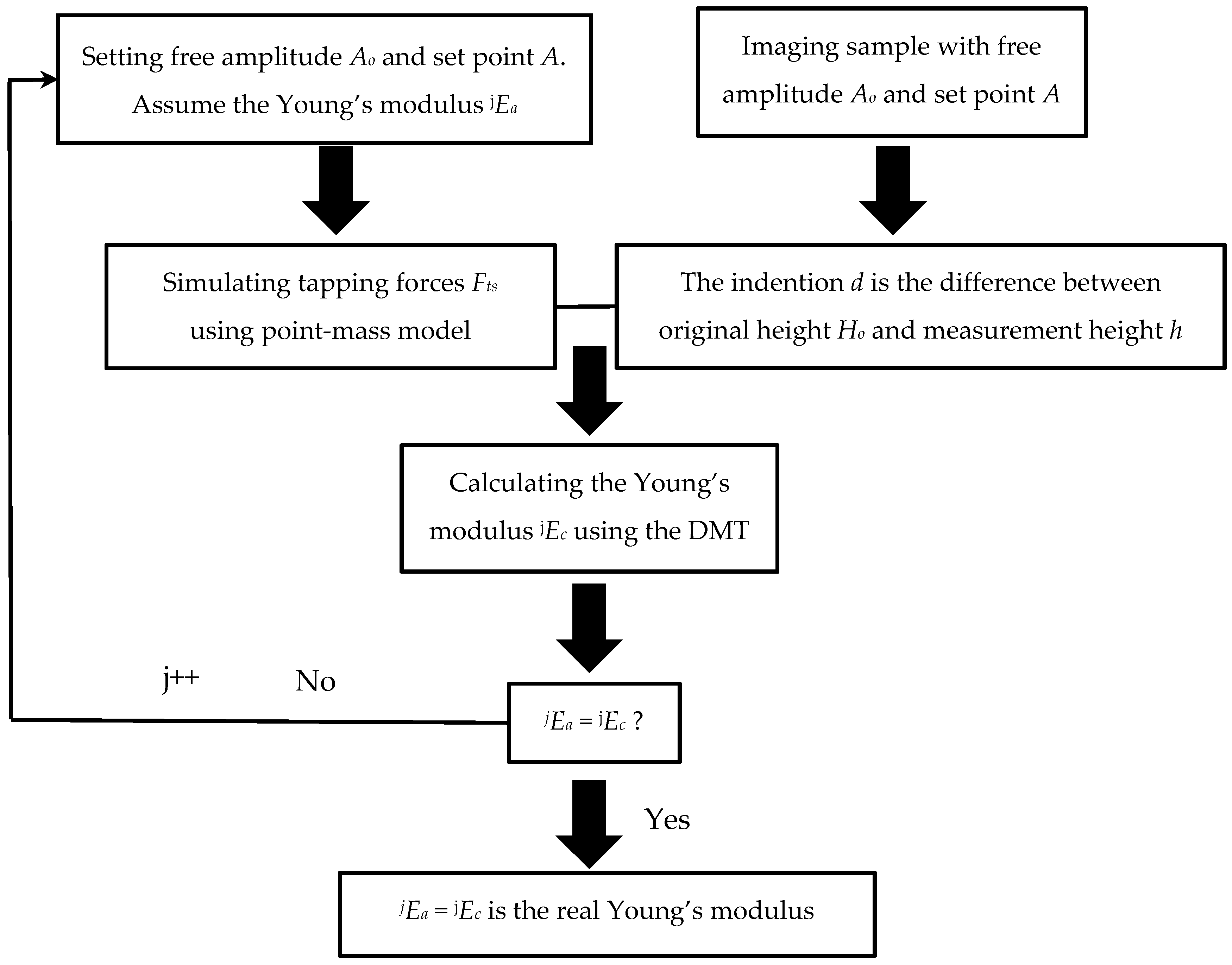 Nanomaterials 09 00561 g002 Nanomaterials 09 00561 g002