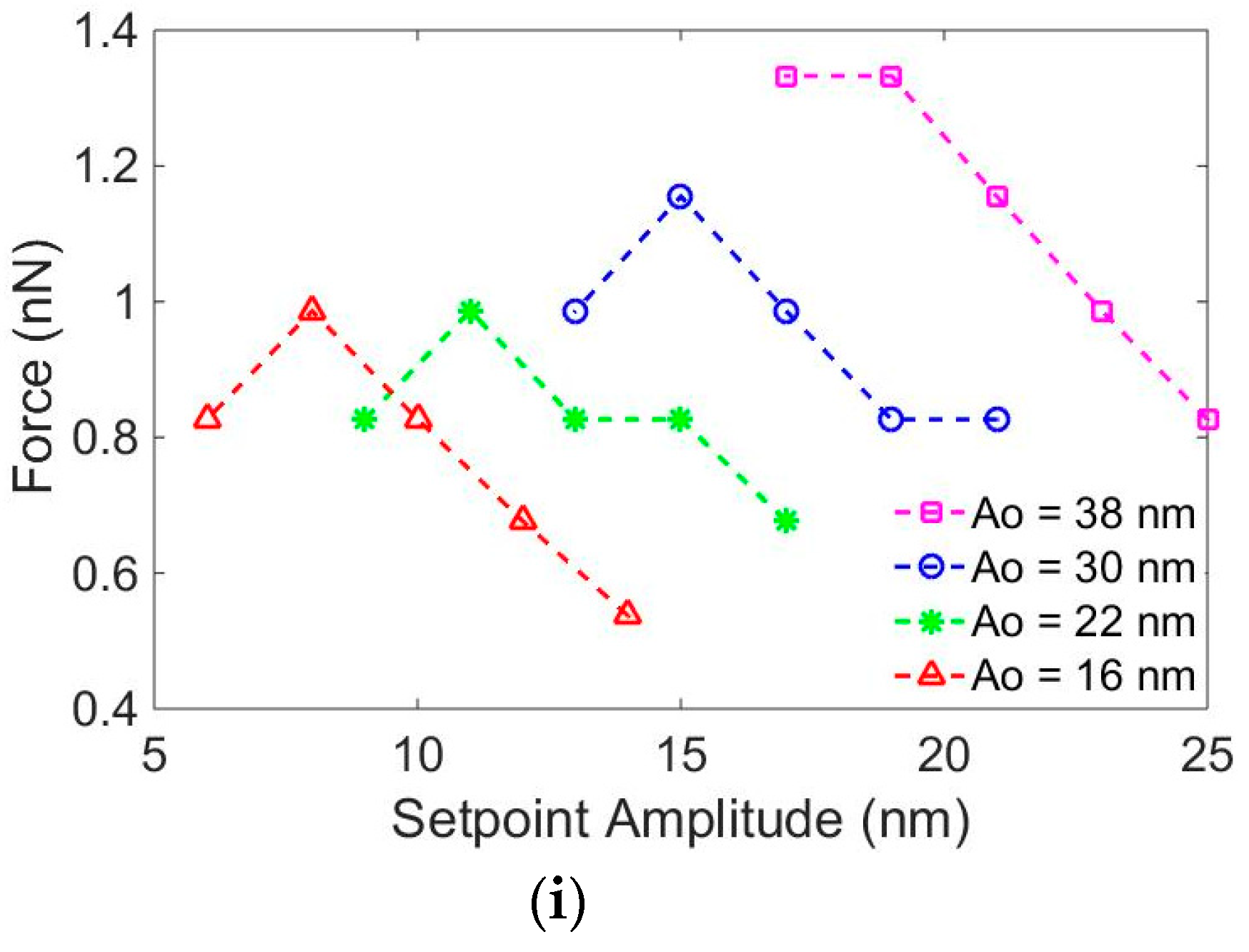 Nanomaterials 09 00561 g004b Nanomaterials 09 00561 g004b