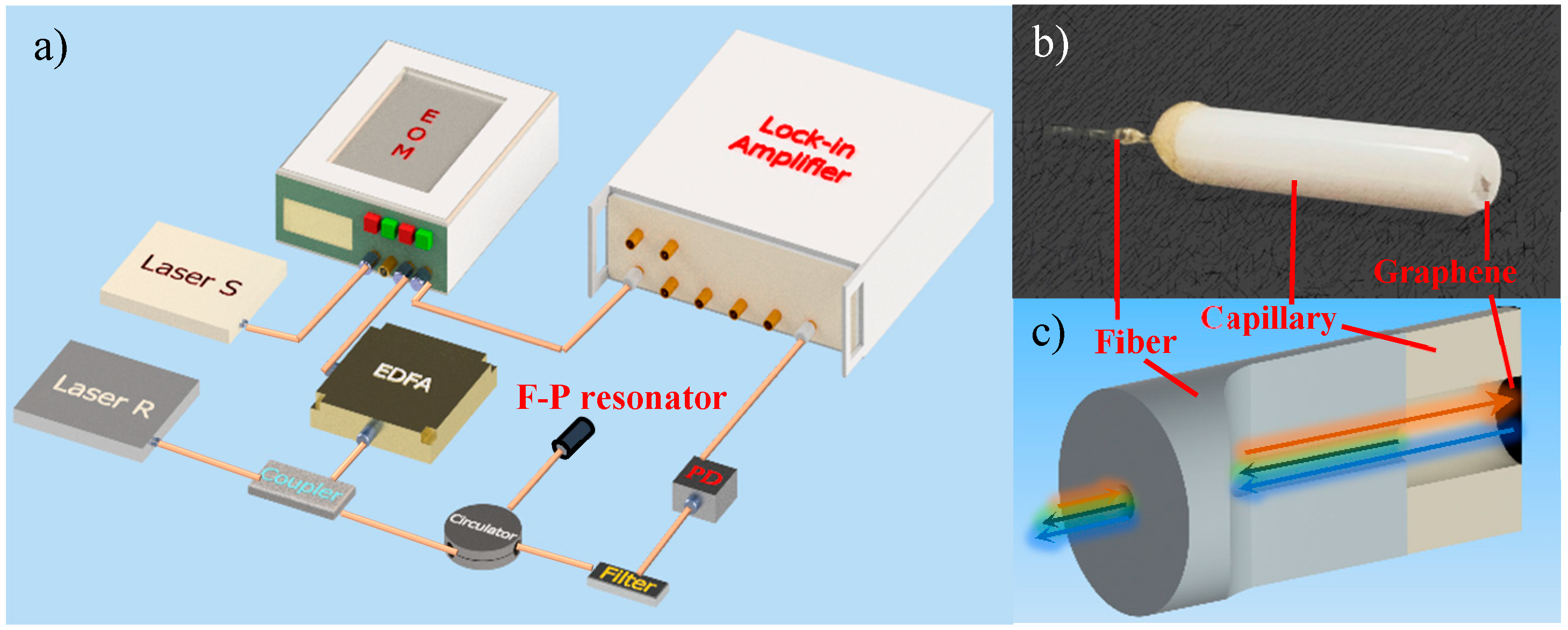 Nanomaterials 09 00563 g001 550