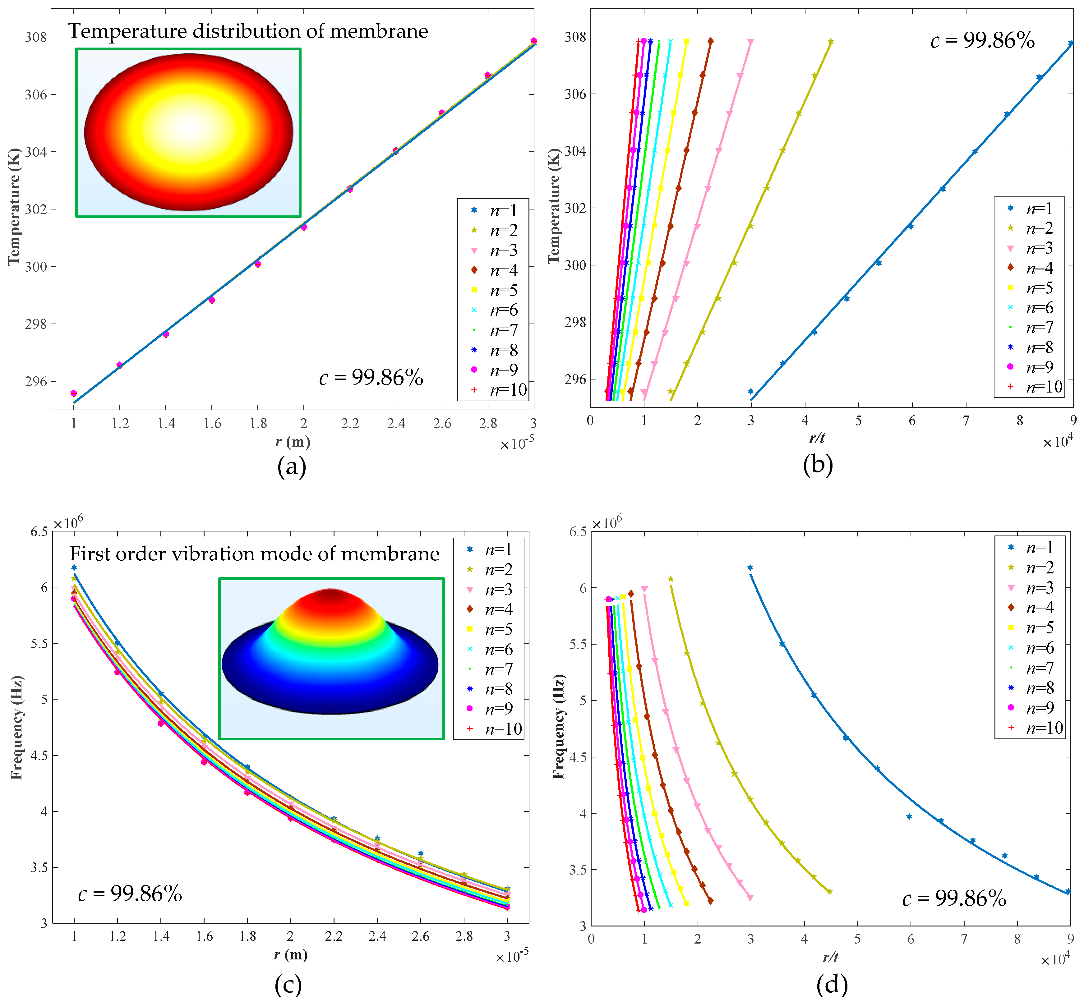 Nanomaterials 09 00563 g003 550