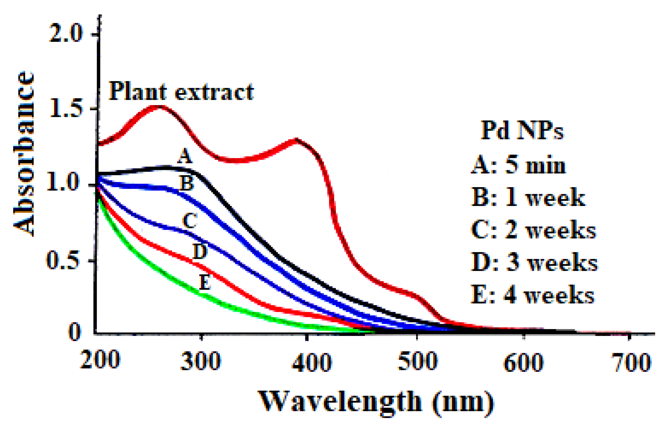 Nanomaterials 09 00565 g001 550