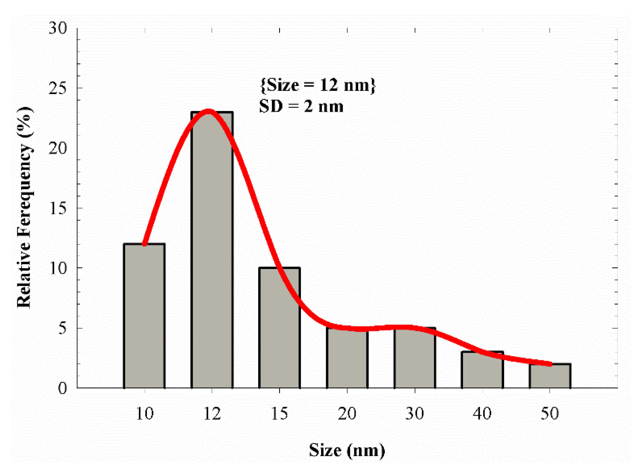 Nanomaterials 09 00565 g006 550