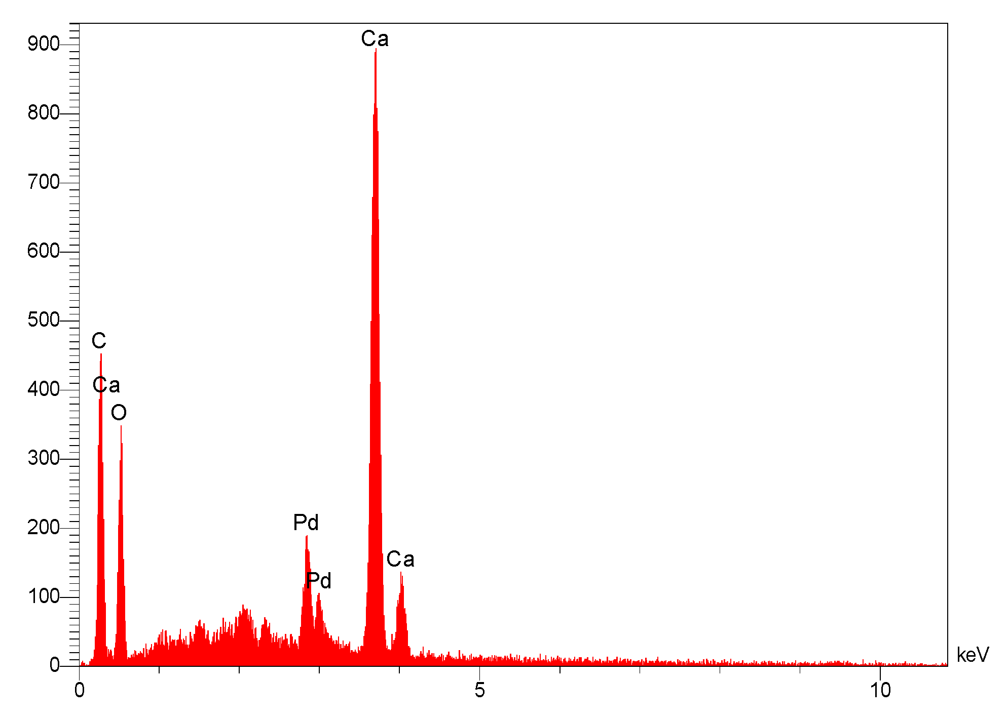 Nanomaterials 09 00565 g007 550