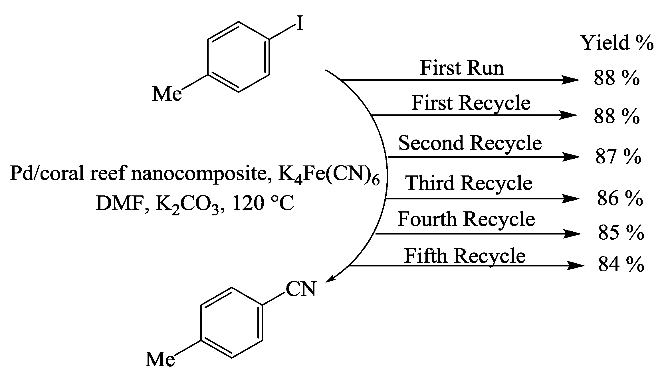 Nanomaterials 09 00565 g010 550