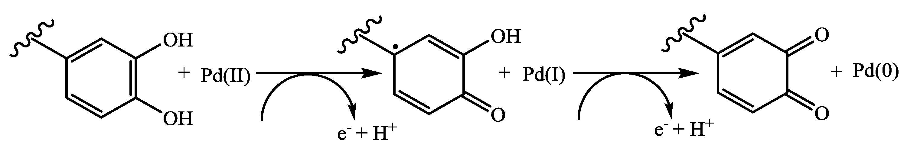 Nanomaterials 09 00565 sch003 550