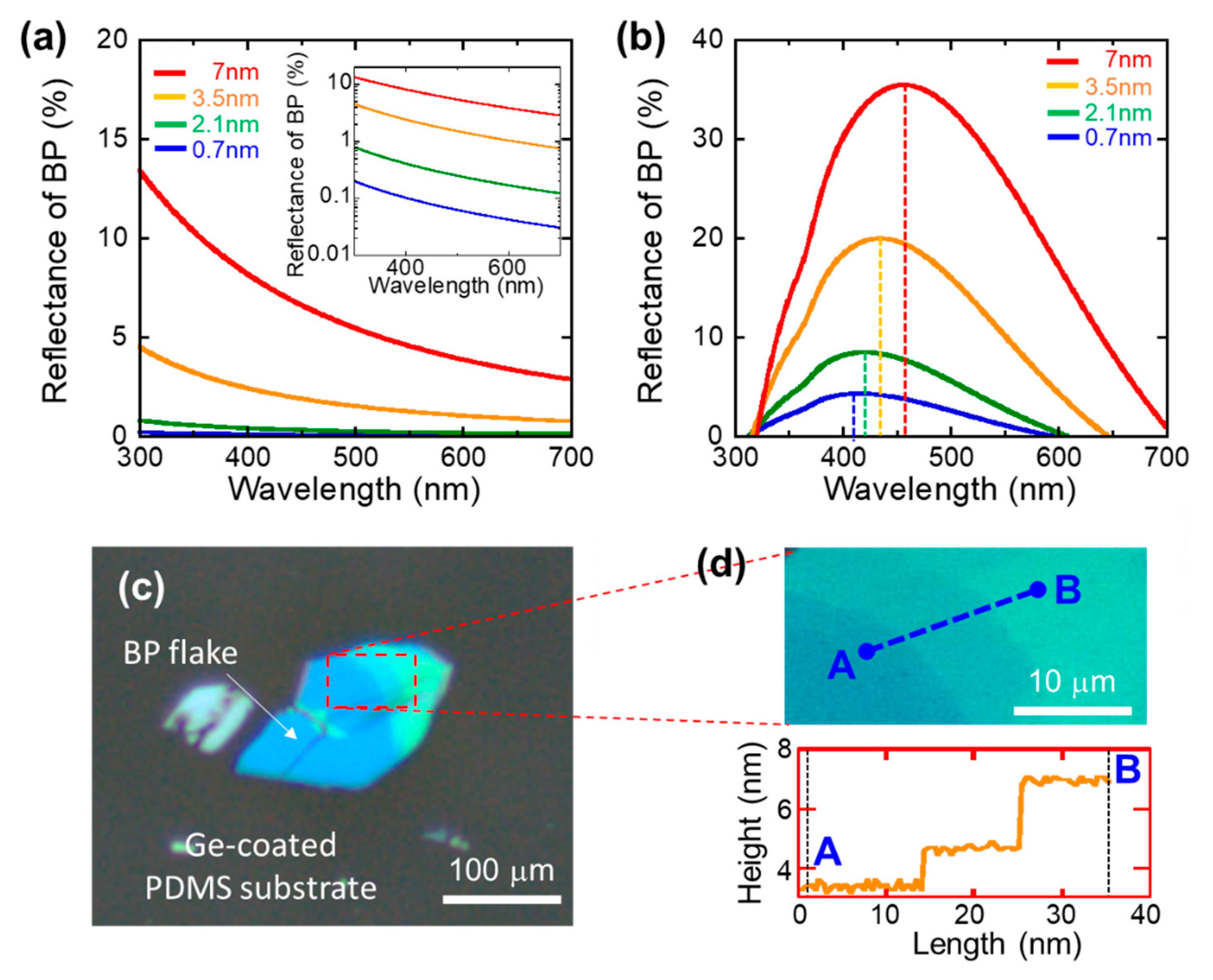 Nanomaterials 09 00566 g002
