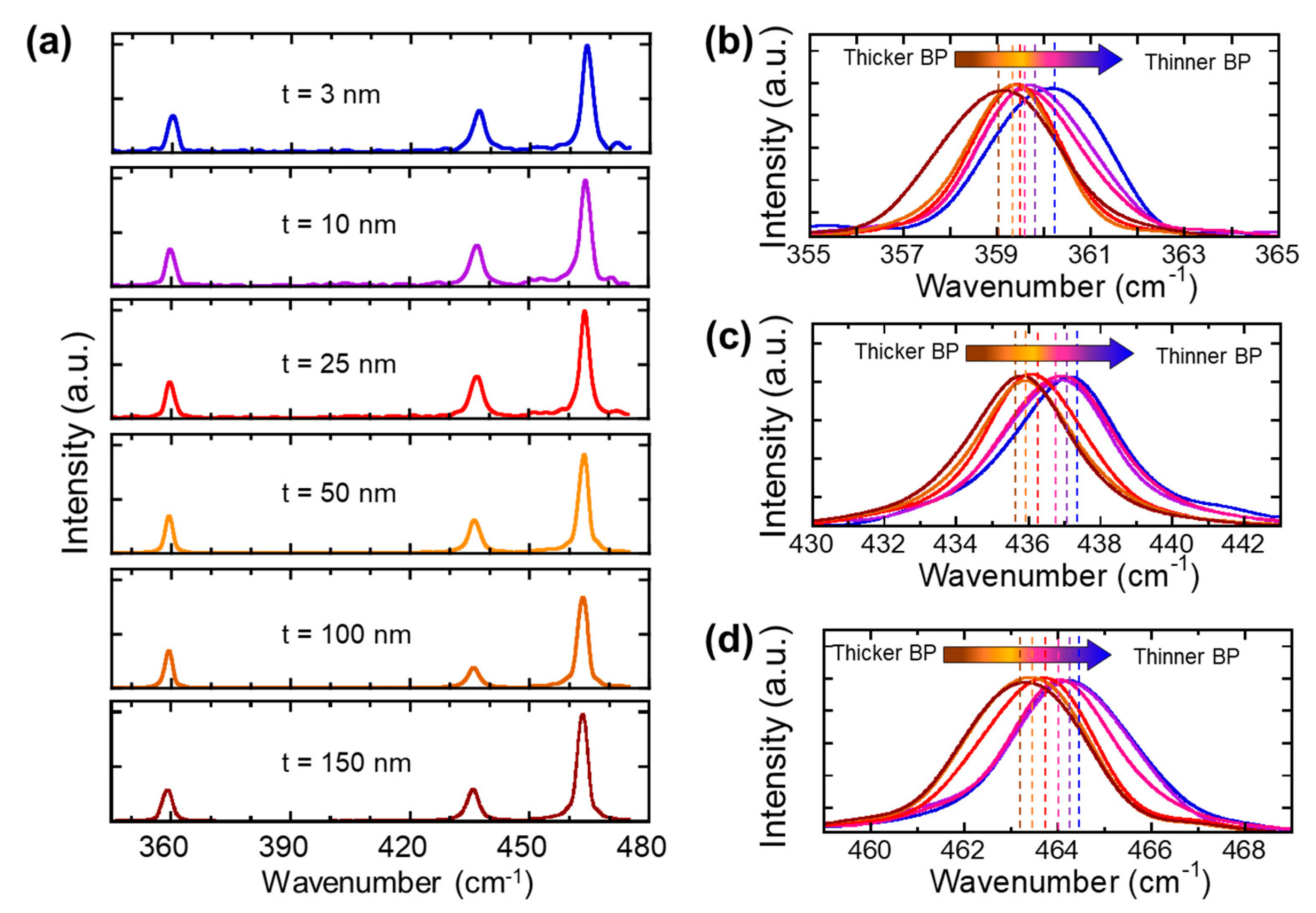Nanomaterials 09 00566 g003
