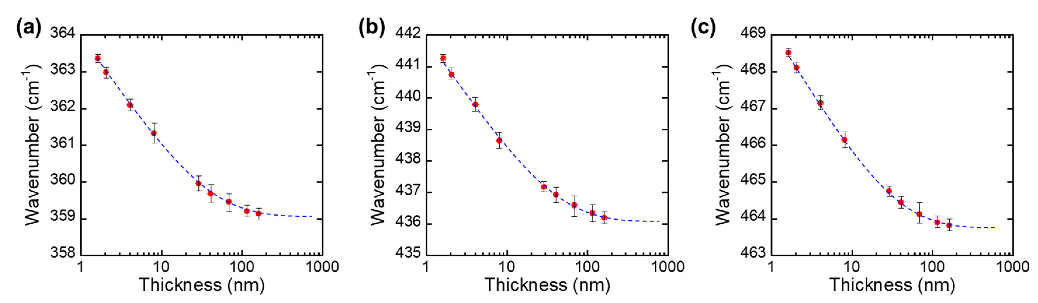 Nanomaterials 09 00566 g004