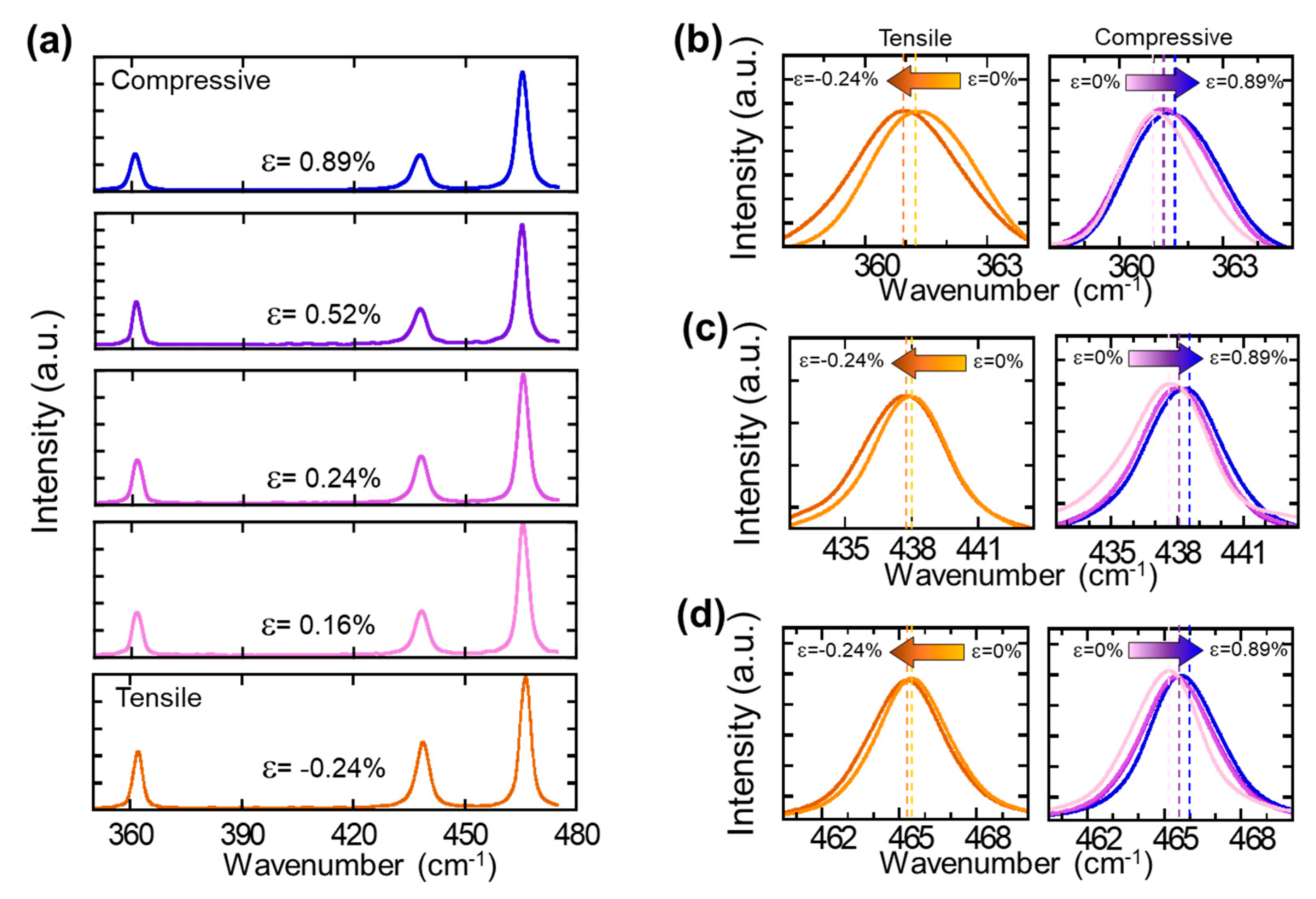 Nanomaterials 09 00566 g005