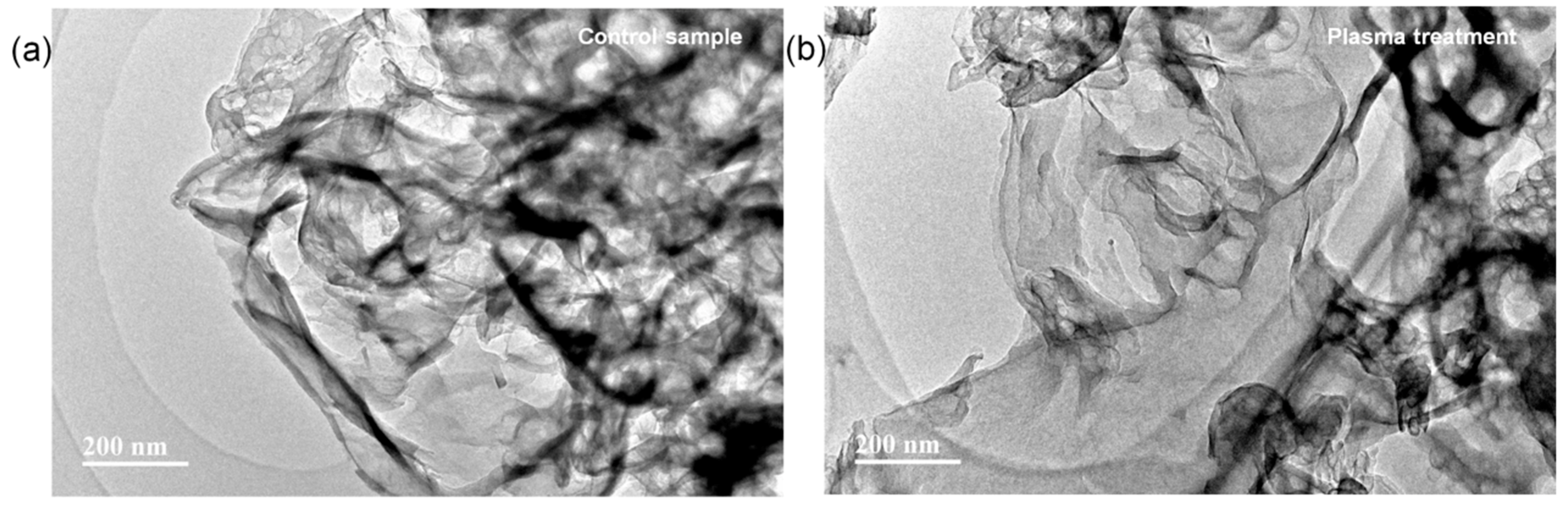 Nanomaterials 09 00568 g002