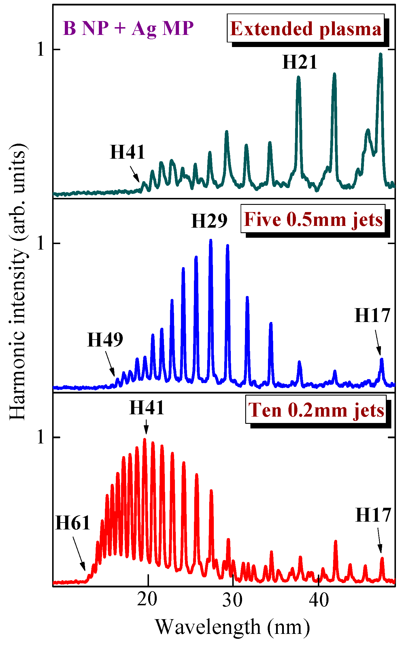Nanomaterials 09 00572 g004