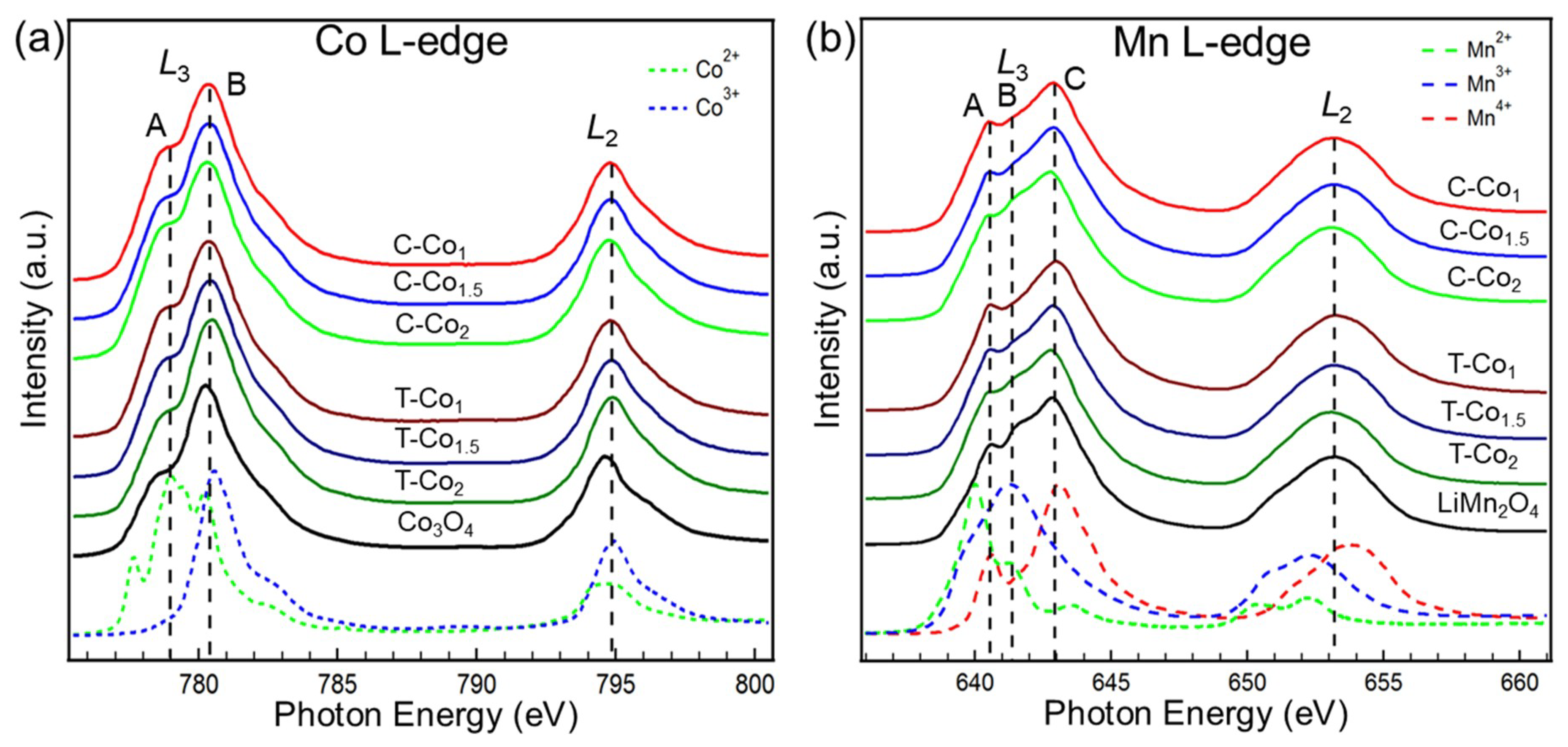Nanomaterials 09 00577 g002 Nanomaterials 09 00577 g002