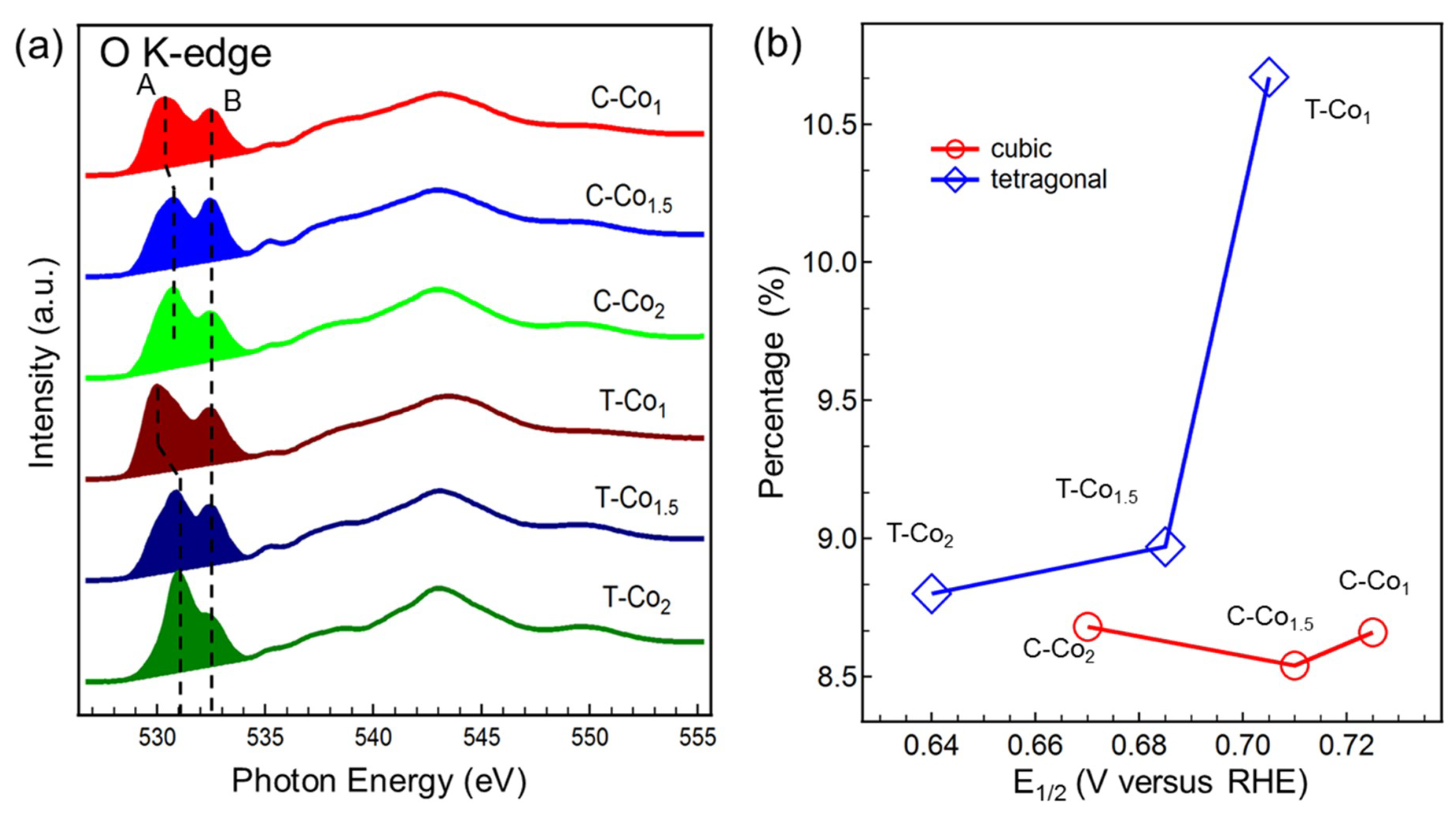 Nanomaterials 09 00577 g003 Nanomaterials 09 00577 g003