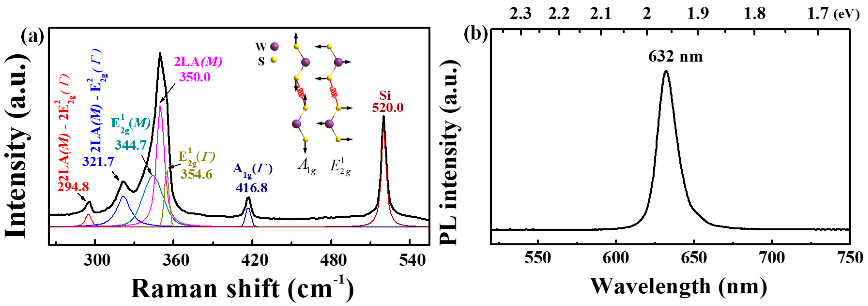 Nanomaterials 09 00578 g003