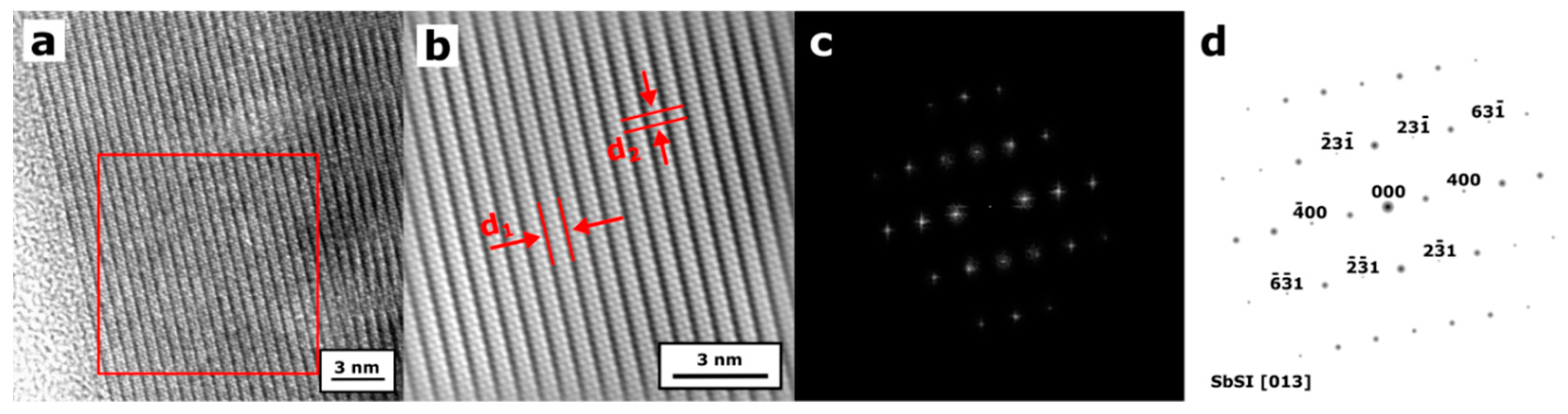 Nanomaterials 09 00580 g001 Nanomaterials 09 00580 g001