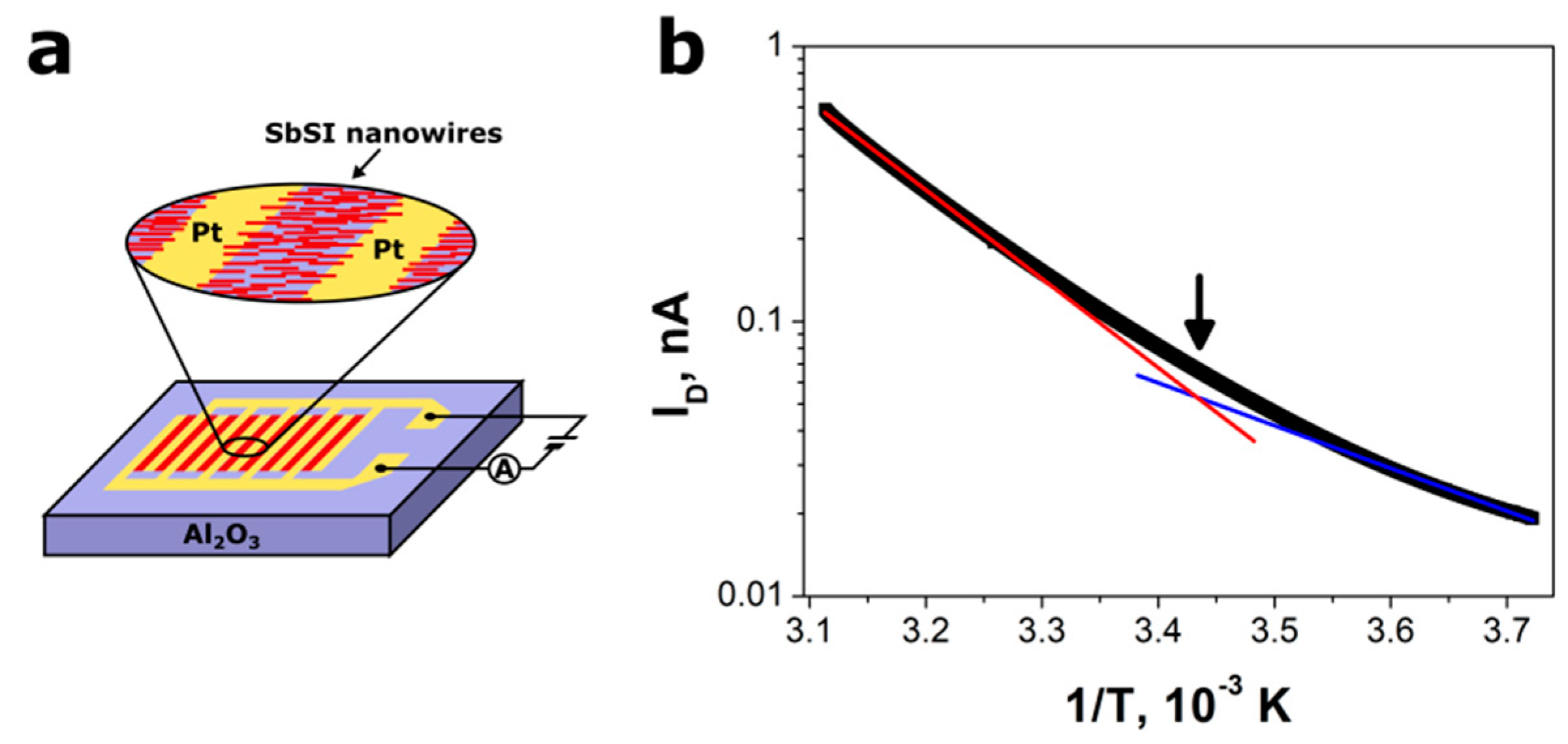 Nanomaterials 09 00580 g004 Nanomaterials 09 00580 g004