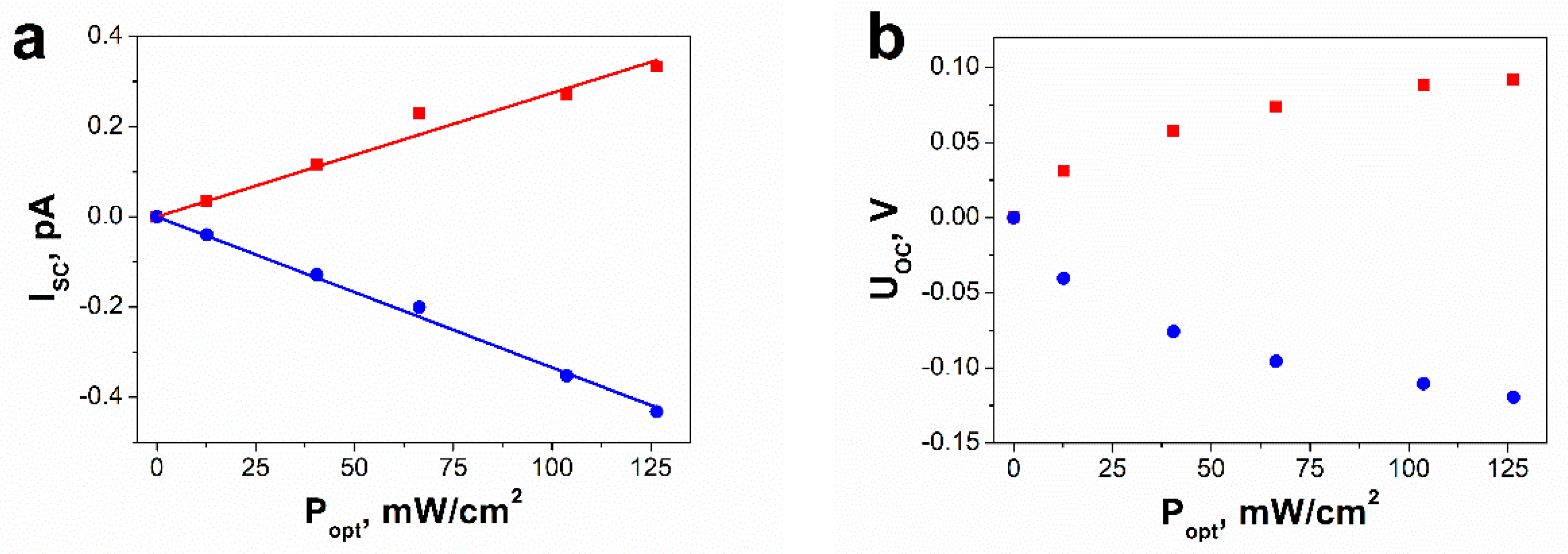 Nanomaterials 09 00580 g007 Nanomaterials 09 00580 g007