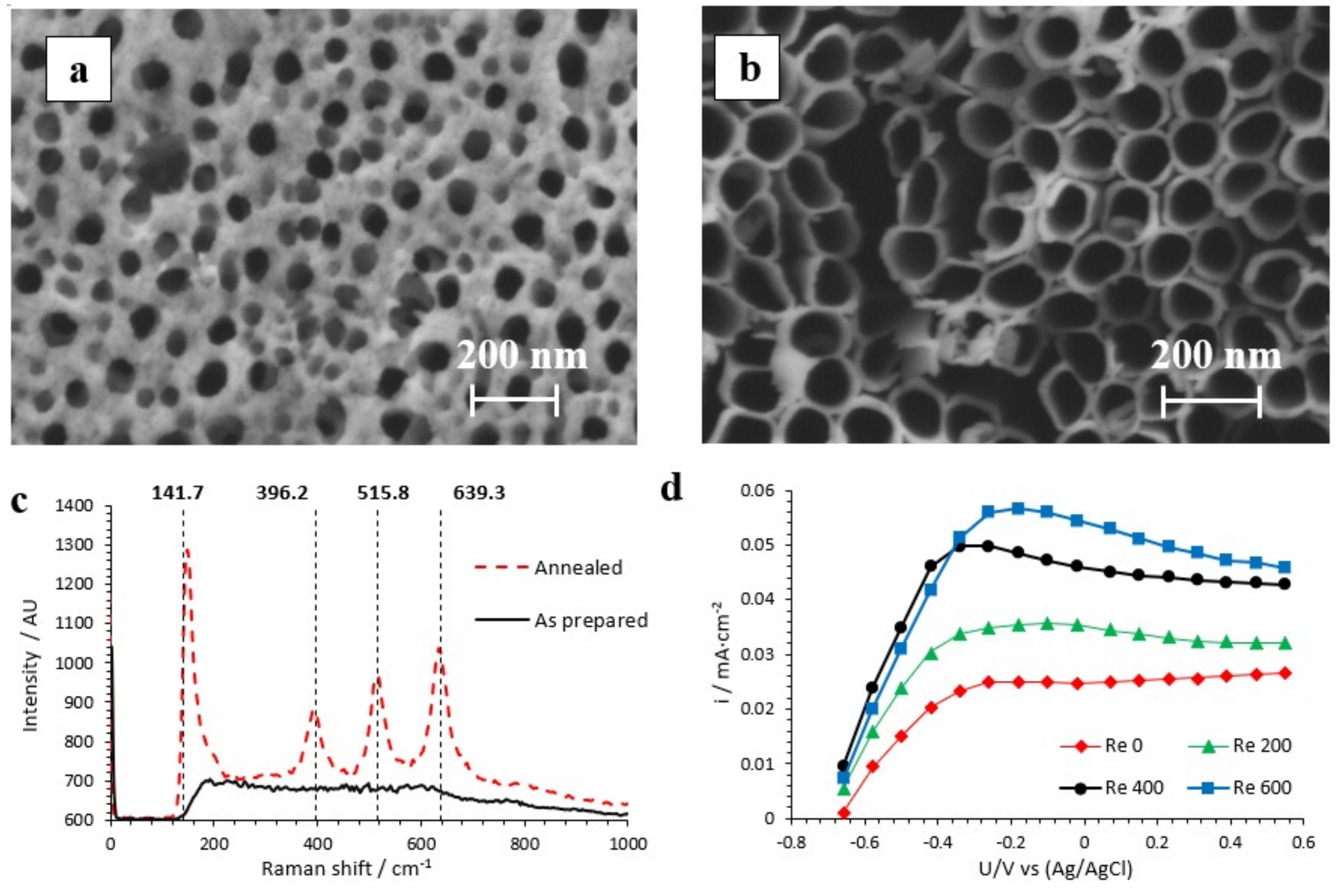 Nanomaterials 09 00583 g001 Nanomaterials 09 00583 g001