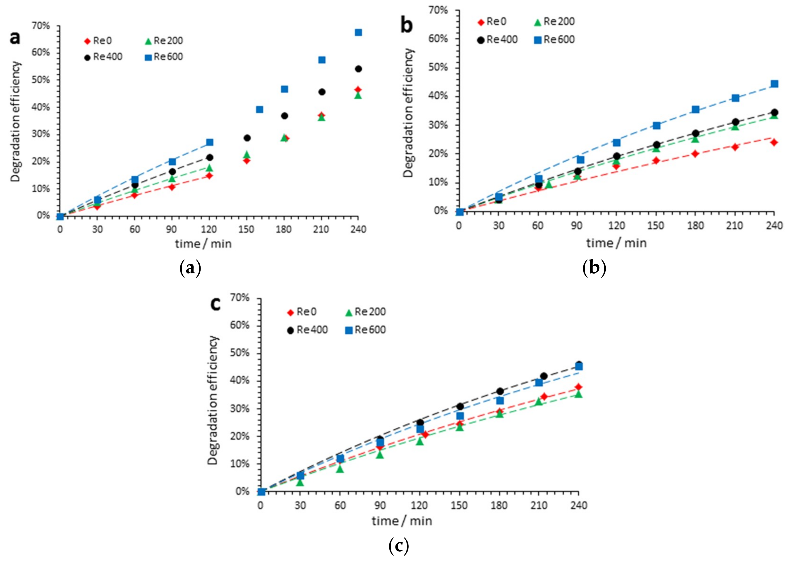 Nanomaterials 09 00583 g003 Nanomaterials 09 00583 g003