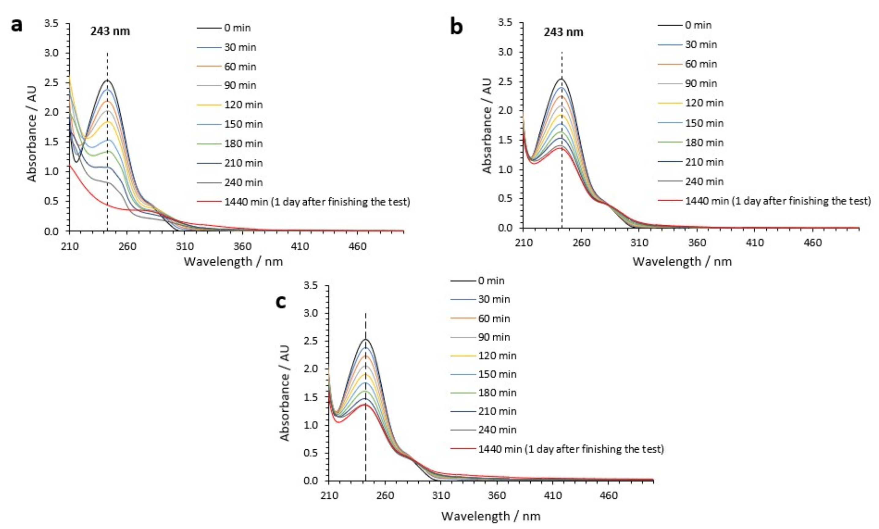 Nanomaterials 09 00583 g004 Nanomaterials 09 00583 g004