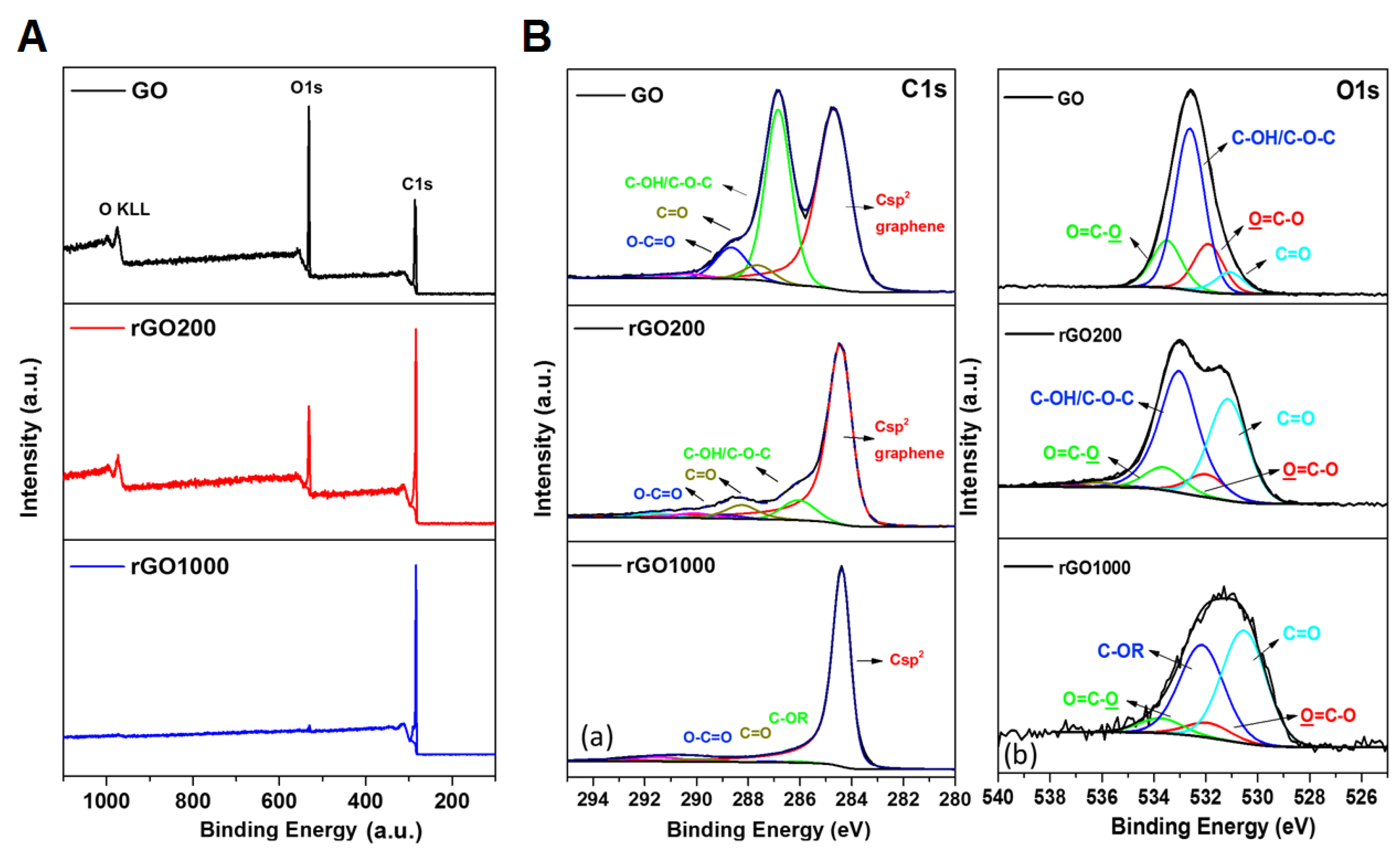 Nanomaterials 09 00584 g002 550
