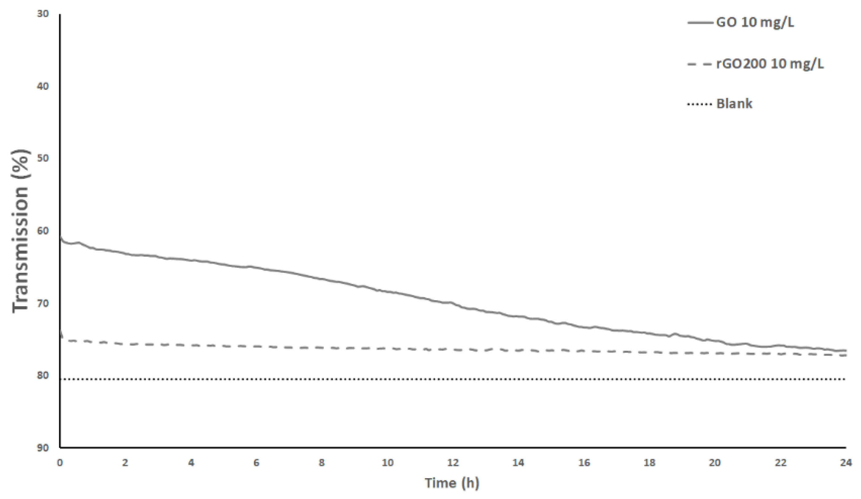 Nanomaterials 09 00584 g003 550