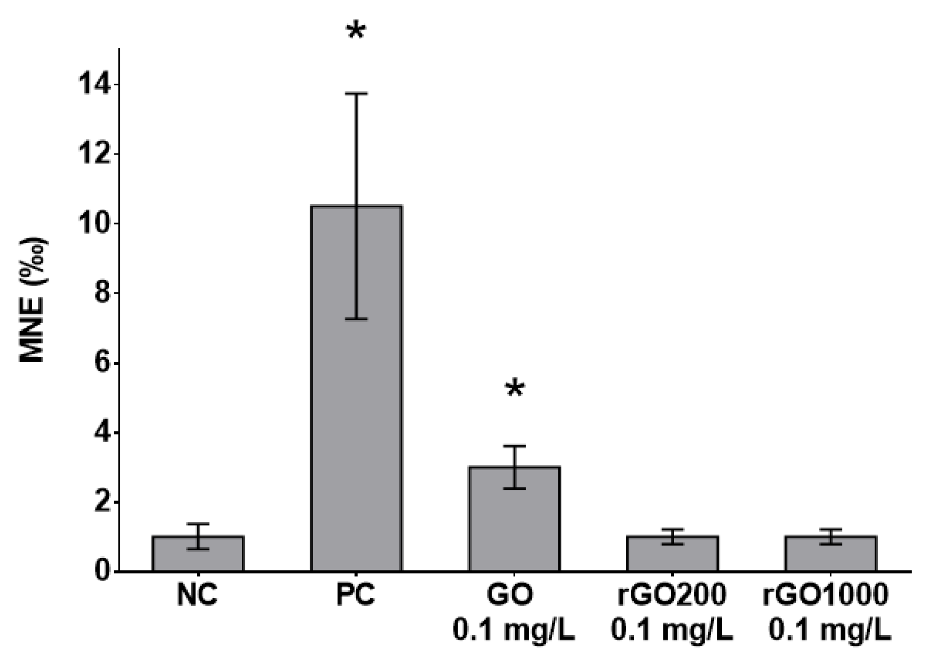 Nanomaterials 09 00584 g005 550