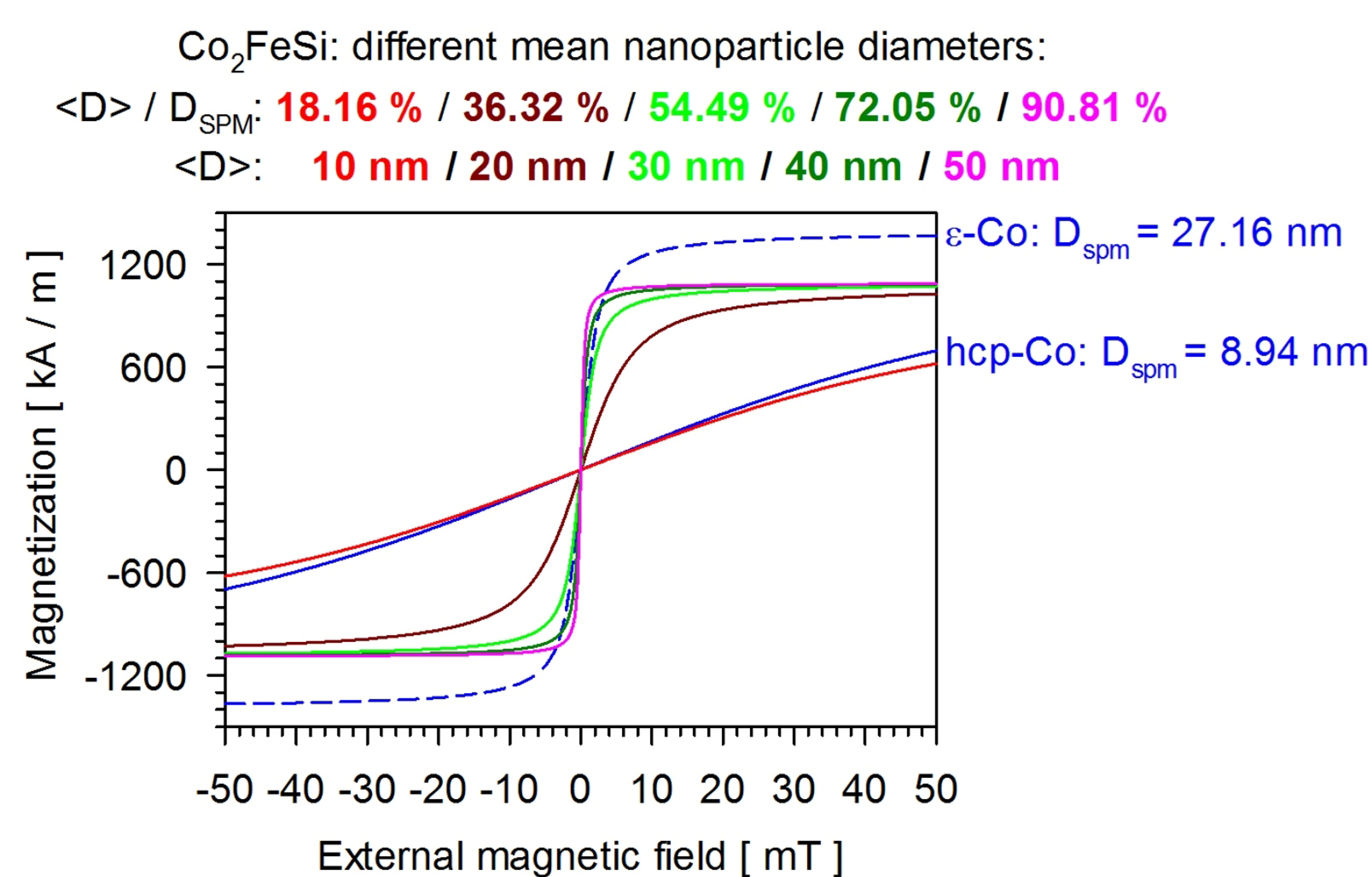 Nanomaterials 09 00585 g005 550