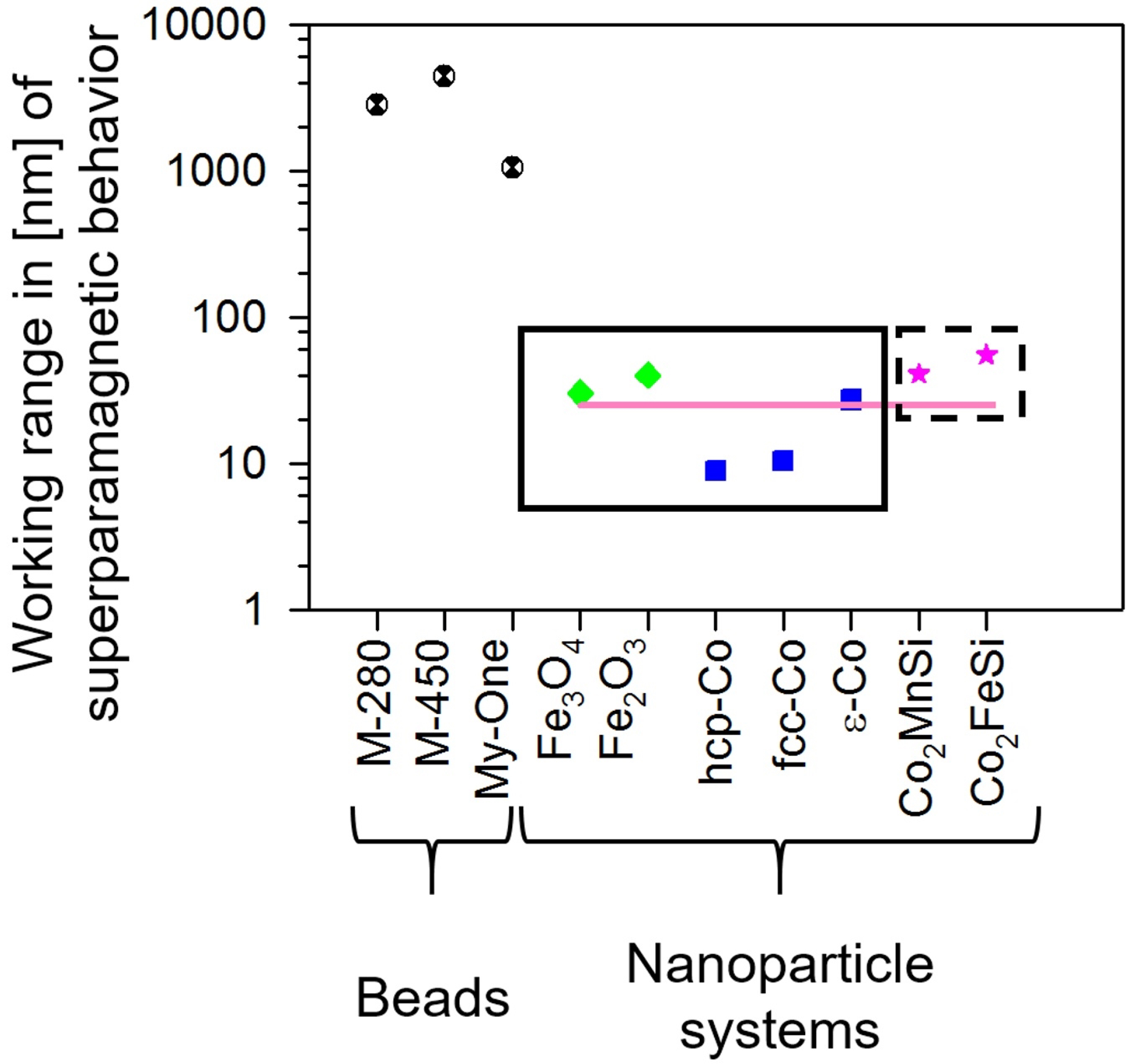 Nanomaterials 09 00585 g006 550