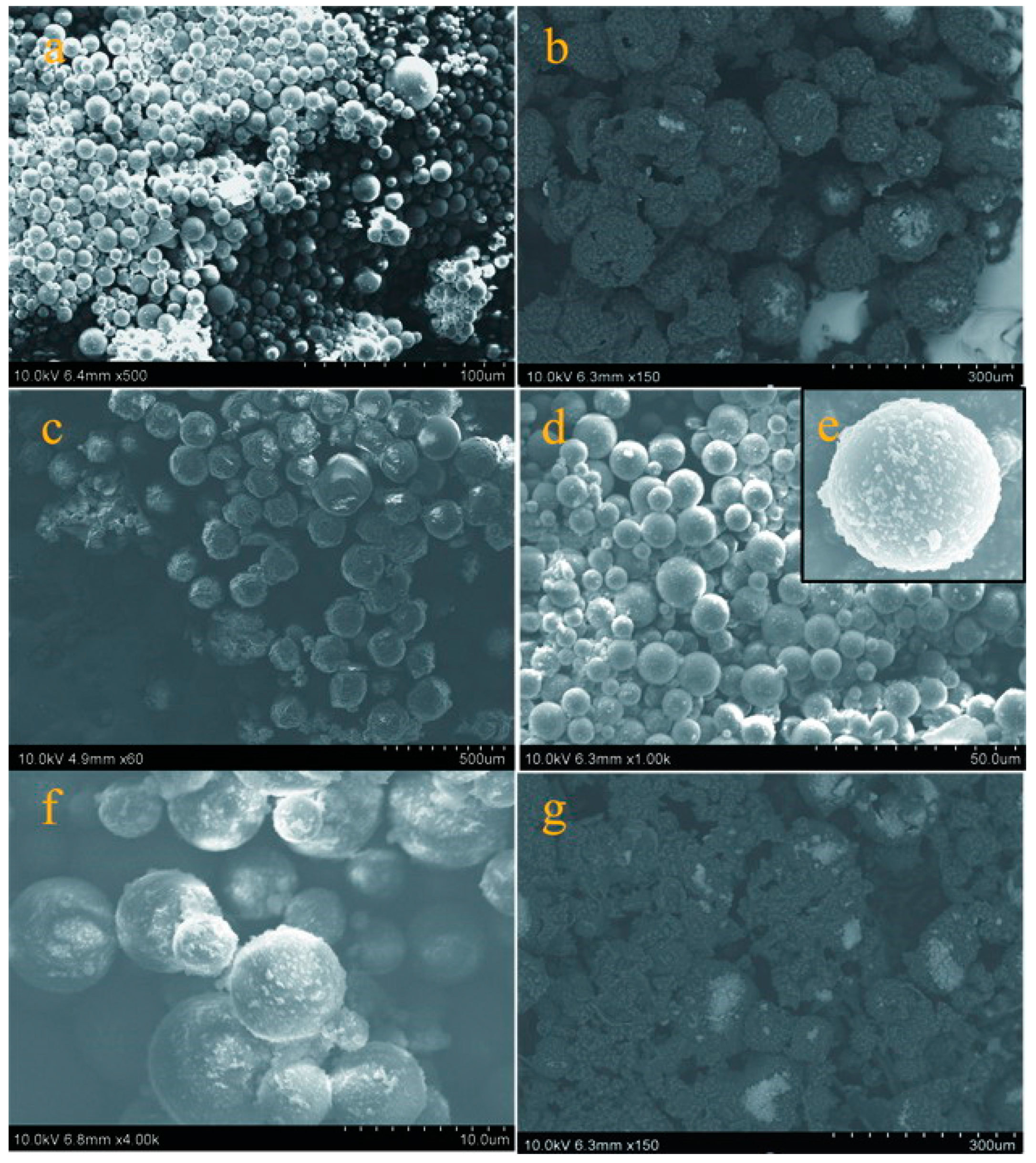 Nanomaterials 09 00587 g005 550