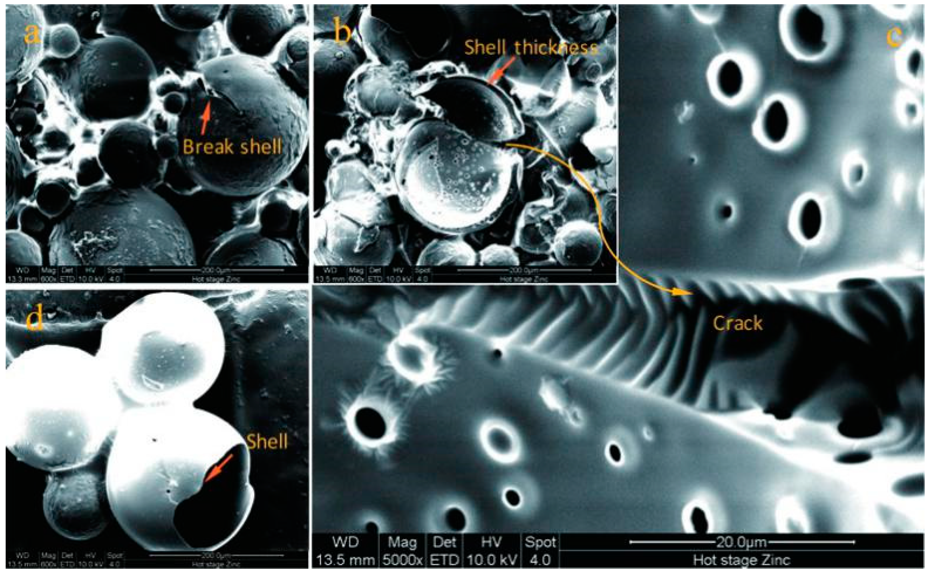 Nanomaterials 09 00587 g006 550