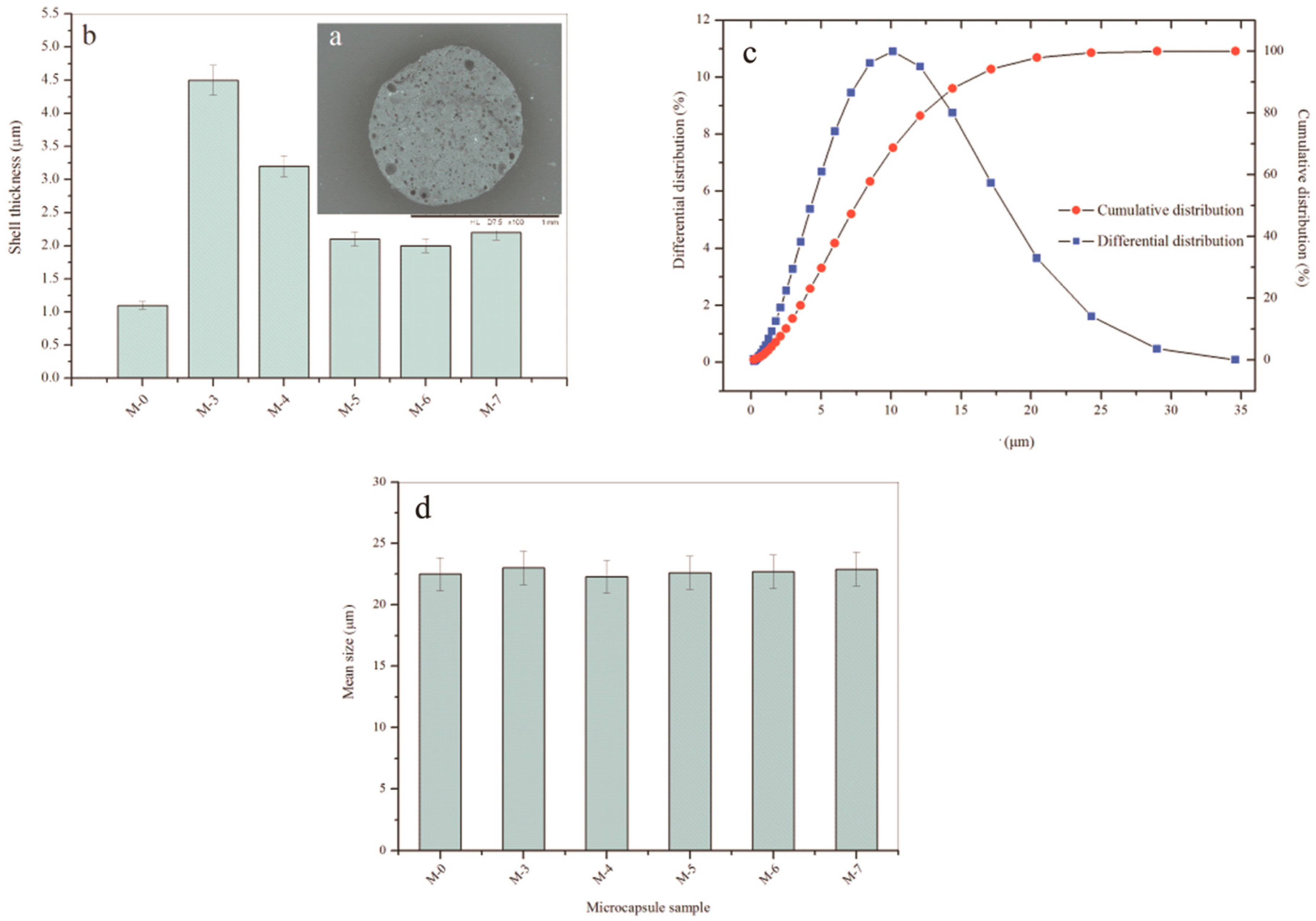 Nanomaterials 09 00587 g007 550