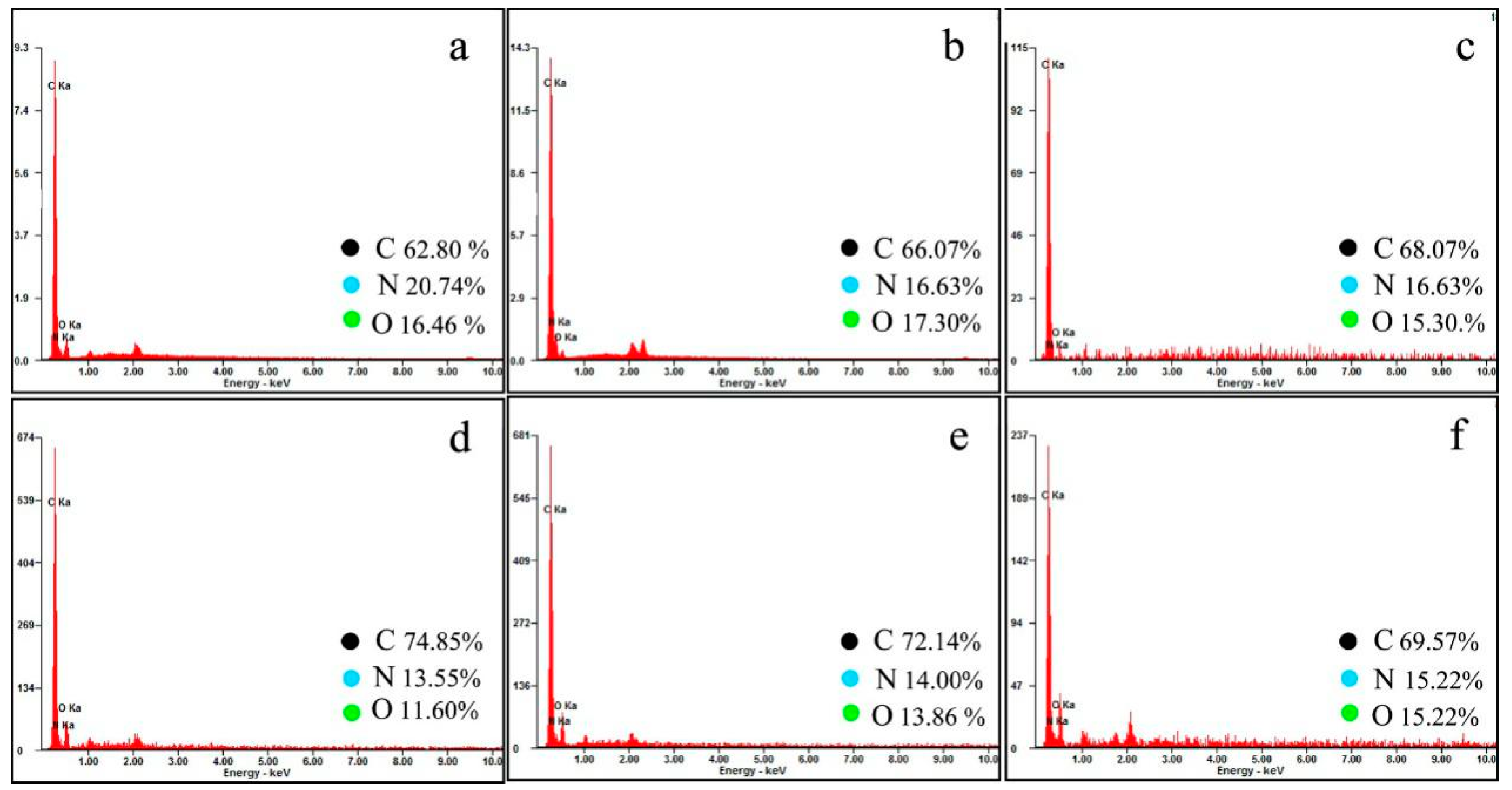 Nanomaterials 09 00587 g009 550