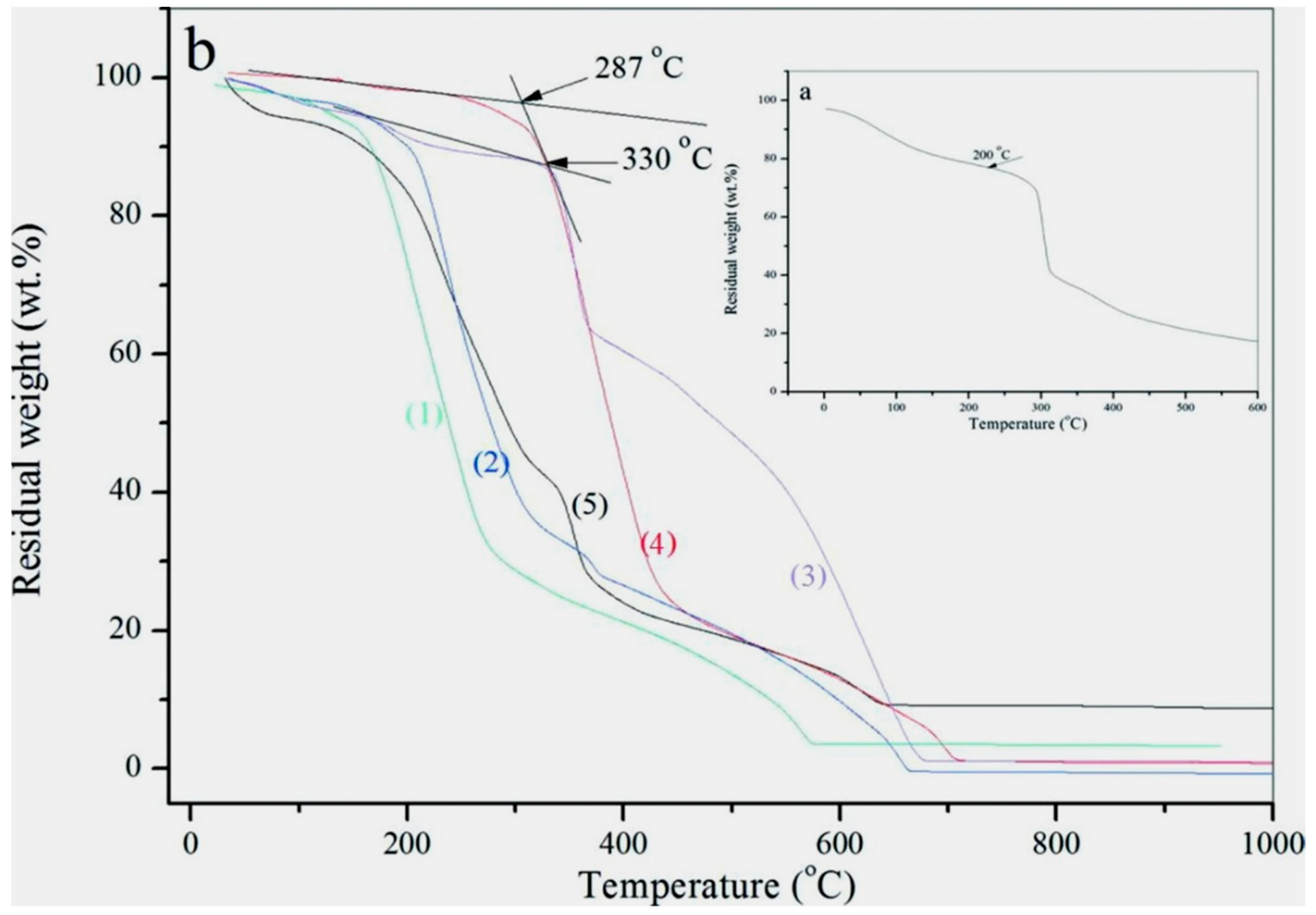 Nanomaterials 09 00587 g011 550