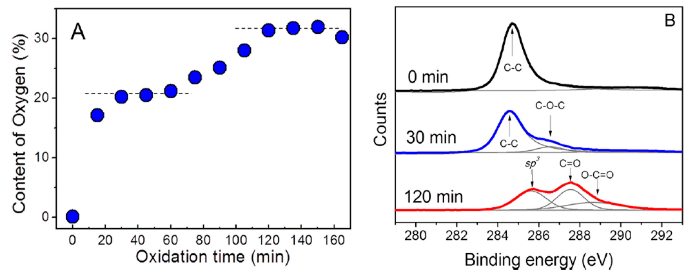Nanomaterials 09 00590 g004 Nanomaterials 09 00590 g004