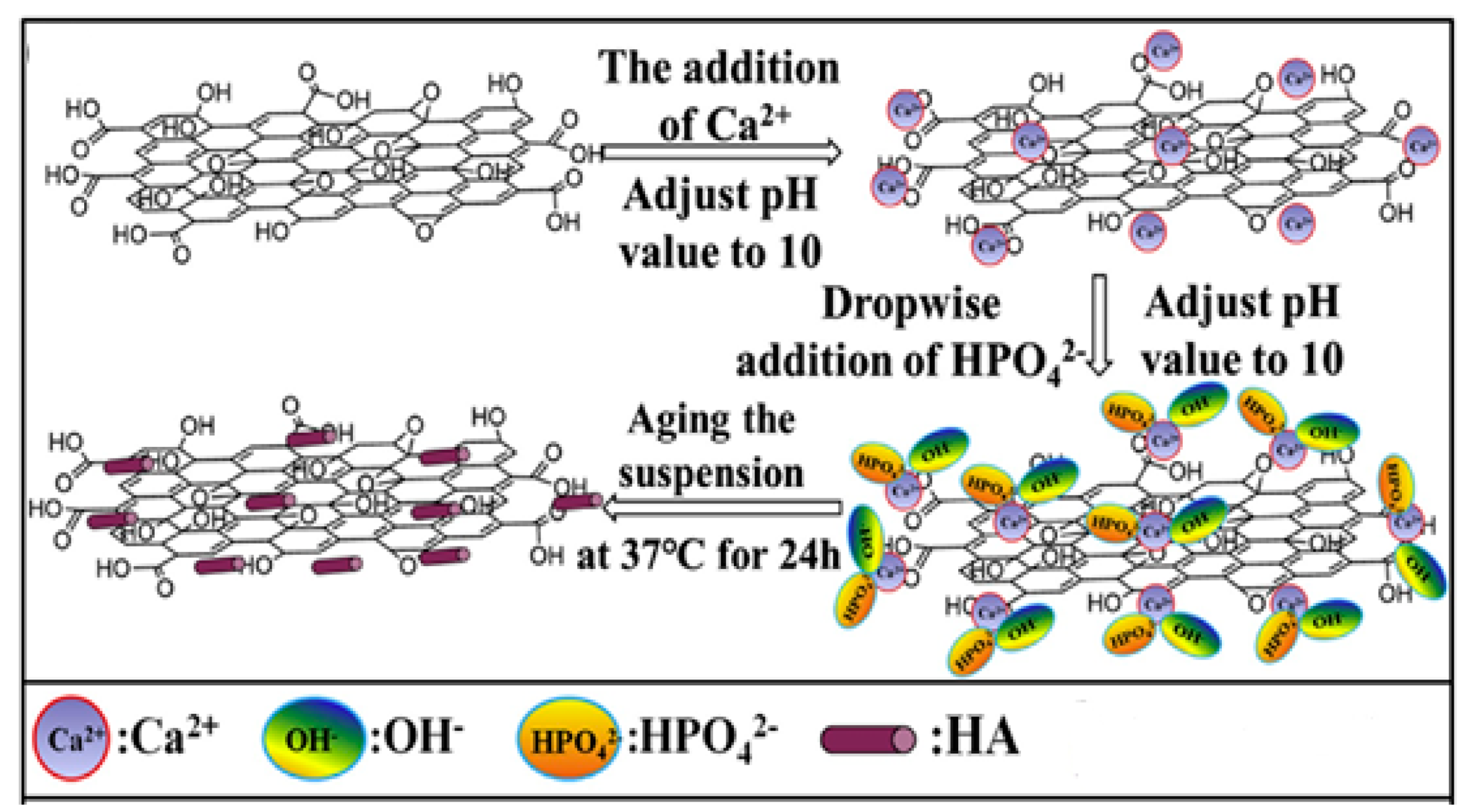 Nanomaterials 09 00590 g006 Nanomaterials 09 00590 g006