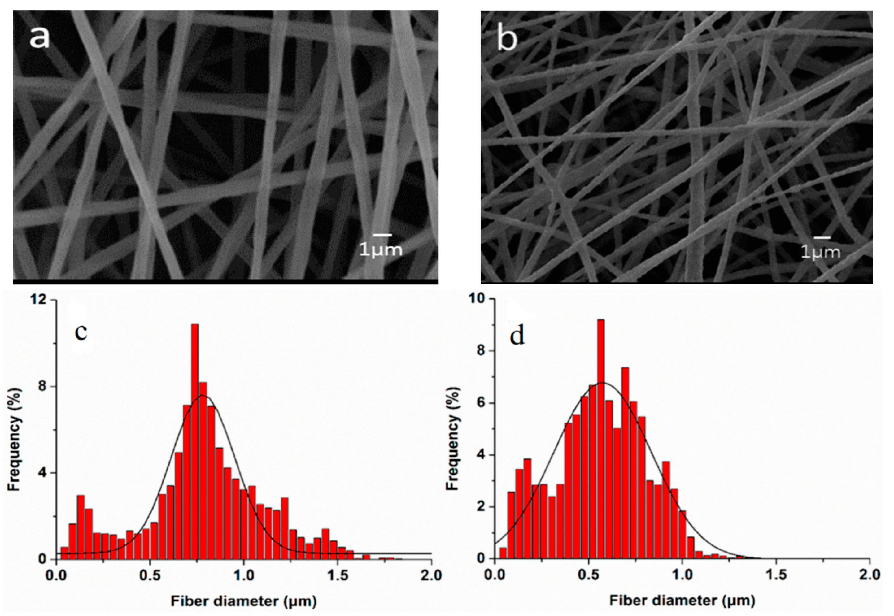 Nanomaterials 09 00590 g014 Nanomaterials 09 00590 g014