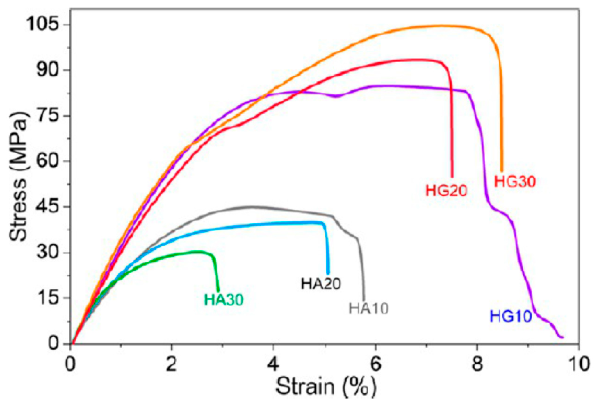 Nanomaterials 09 00590 g019 Nanomaterials 09 00590 g019