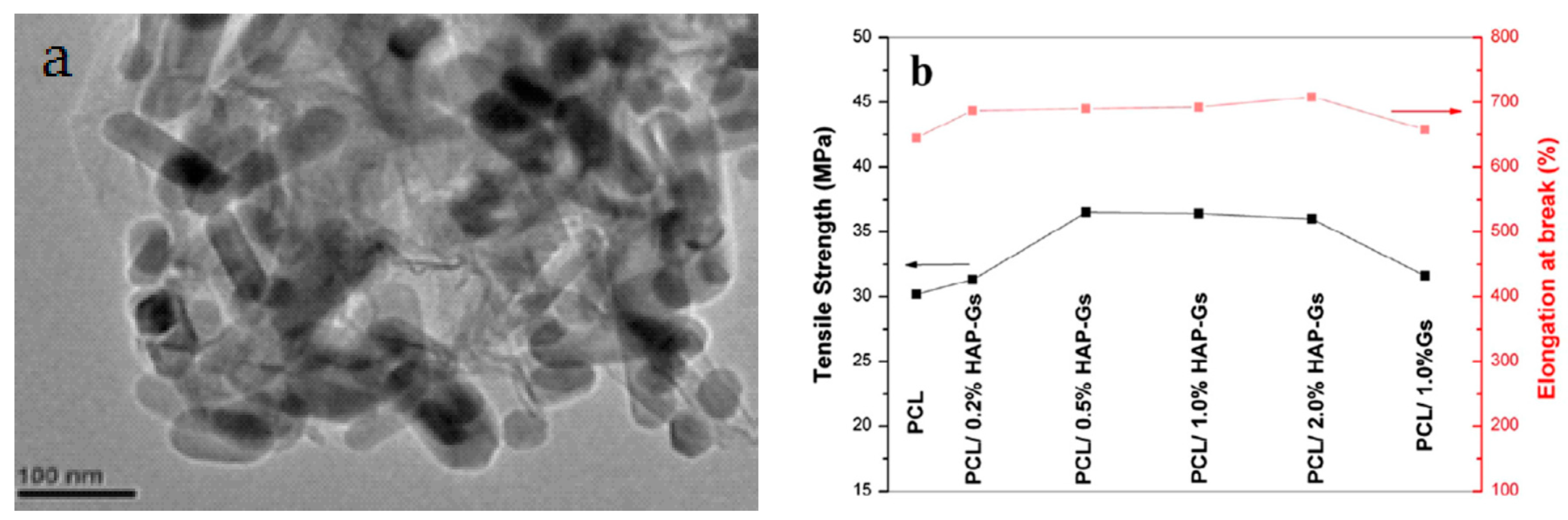 Nanomaterials 09 00590 g023 Nanomaterials 09 00590 g023