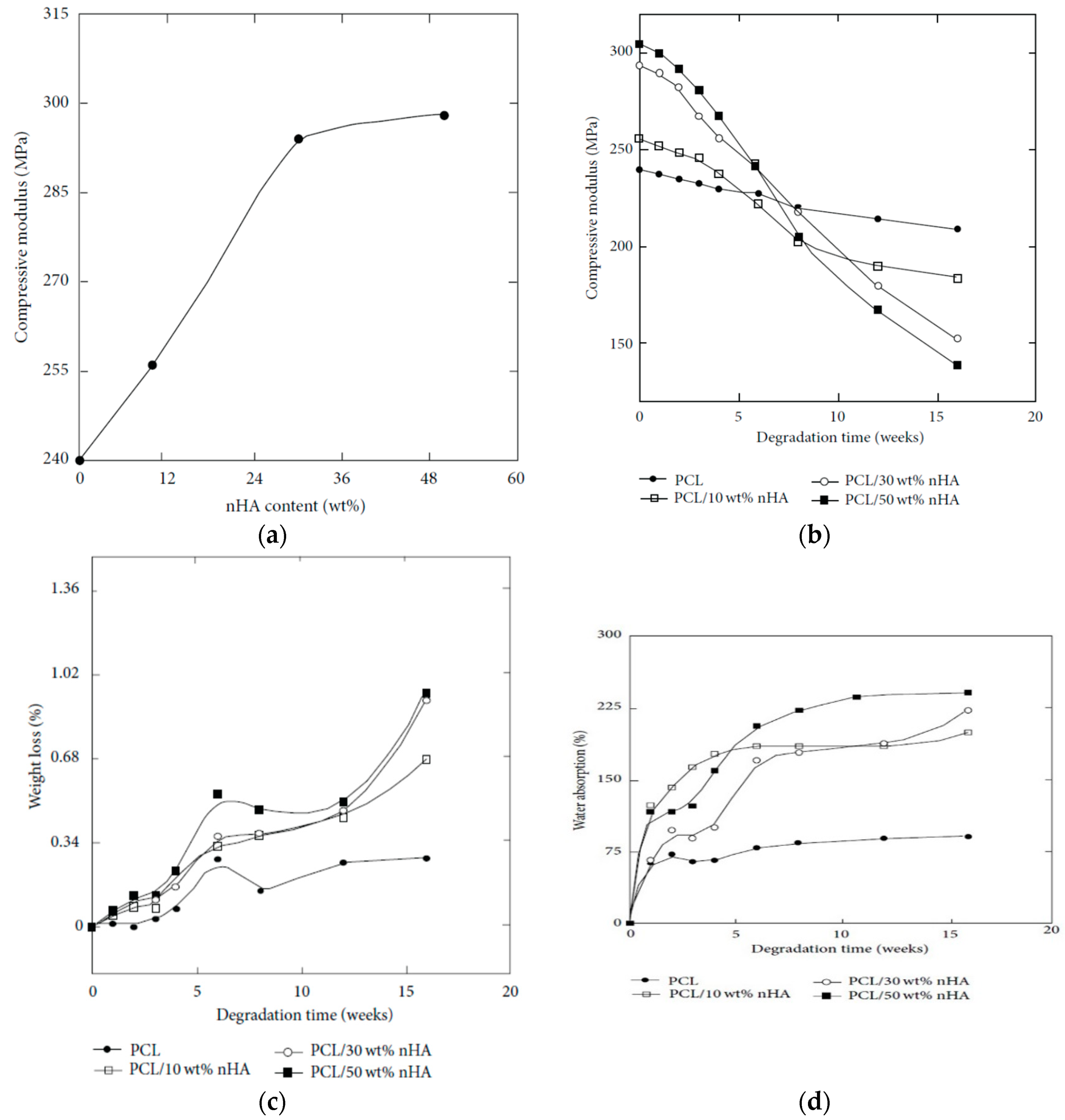 Nanomaterials 09 00590 g024 Nanomaterials 09 00590 g024