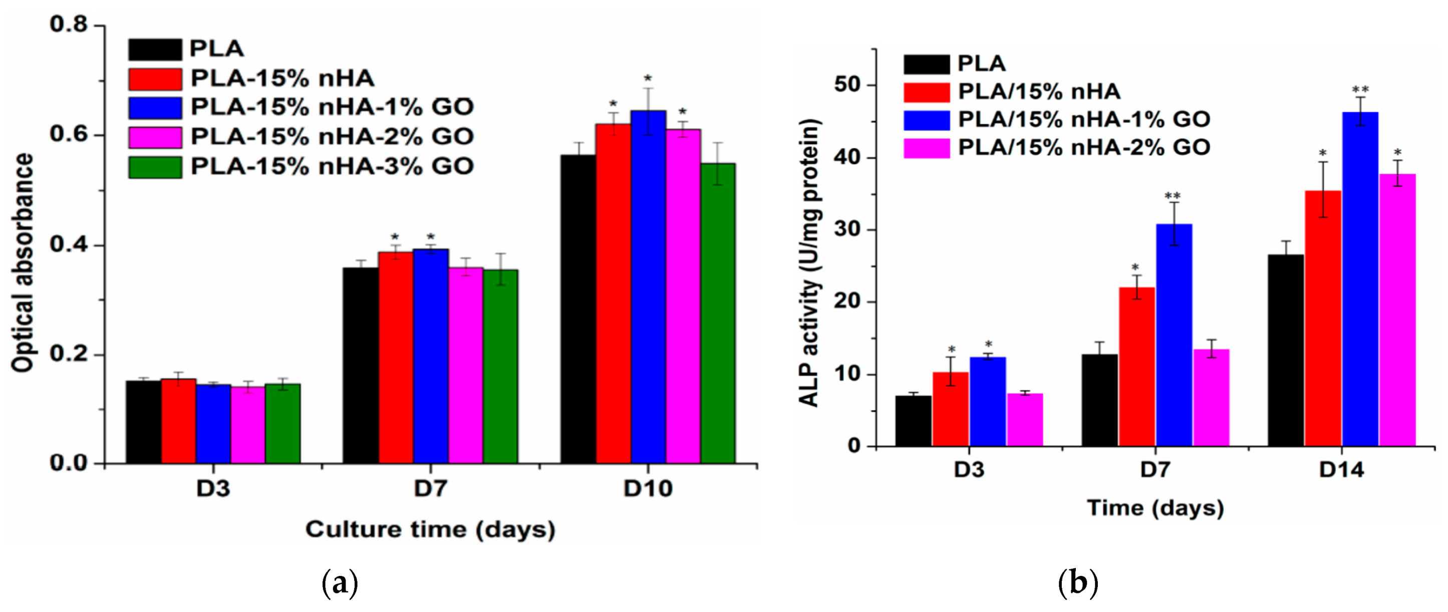 Nanomaterials 09 00590 g029 Nanomaterials 09 00590 g029