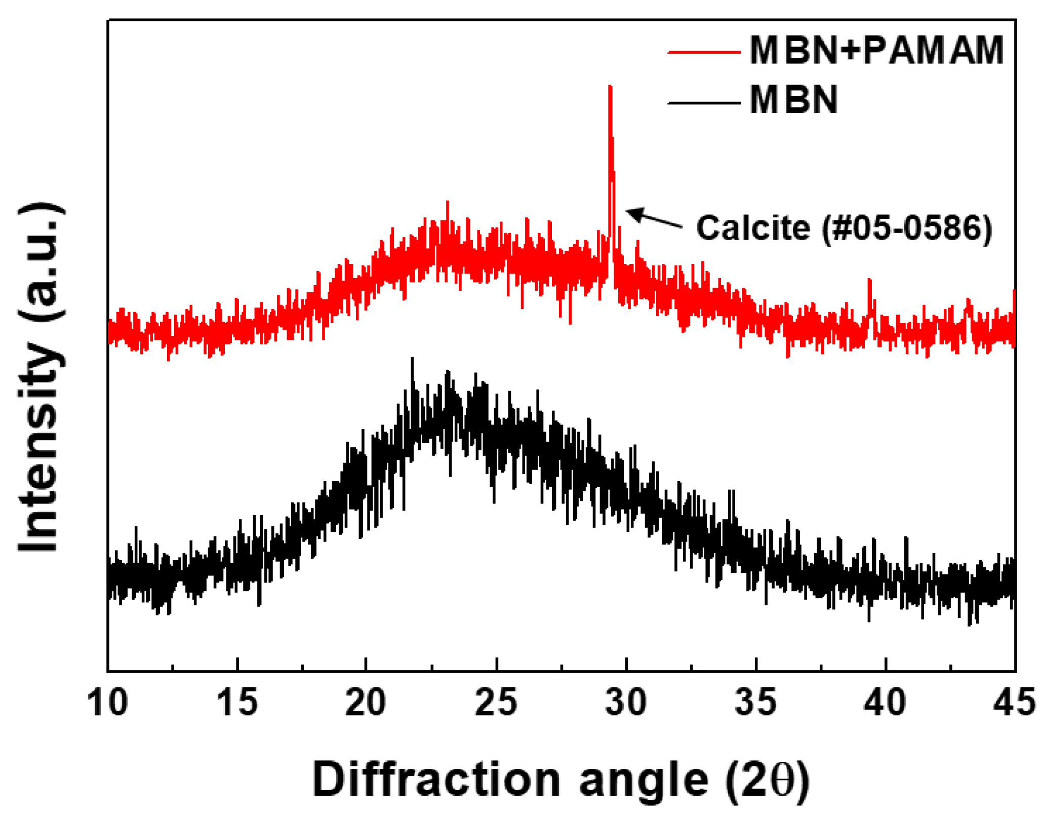 Nanomaterials 09 00591 g001 Nanomaterials 09 00591 g001