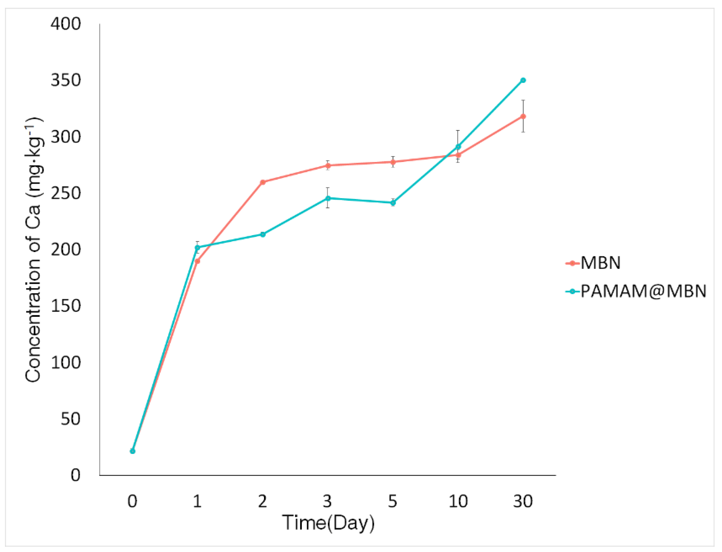Nanomaterials 09 00591 g006 Nanomaterials 09 00591 g006