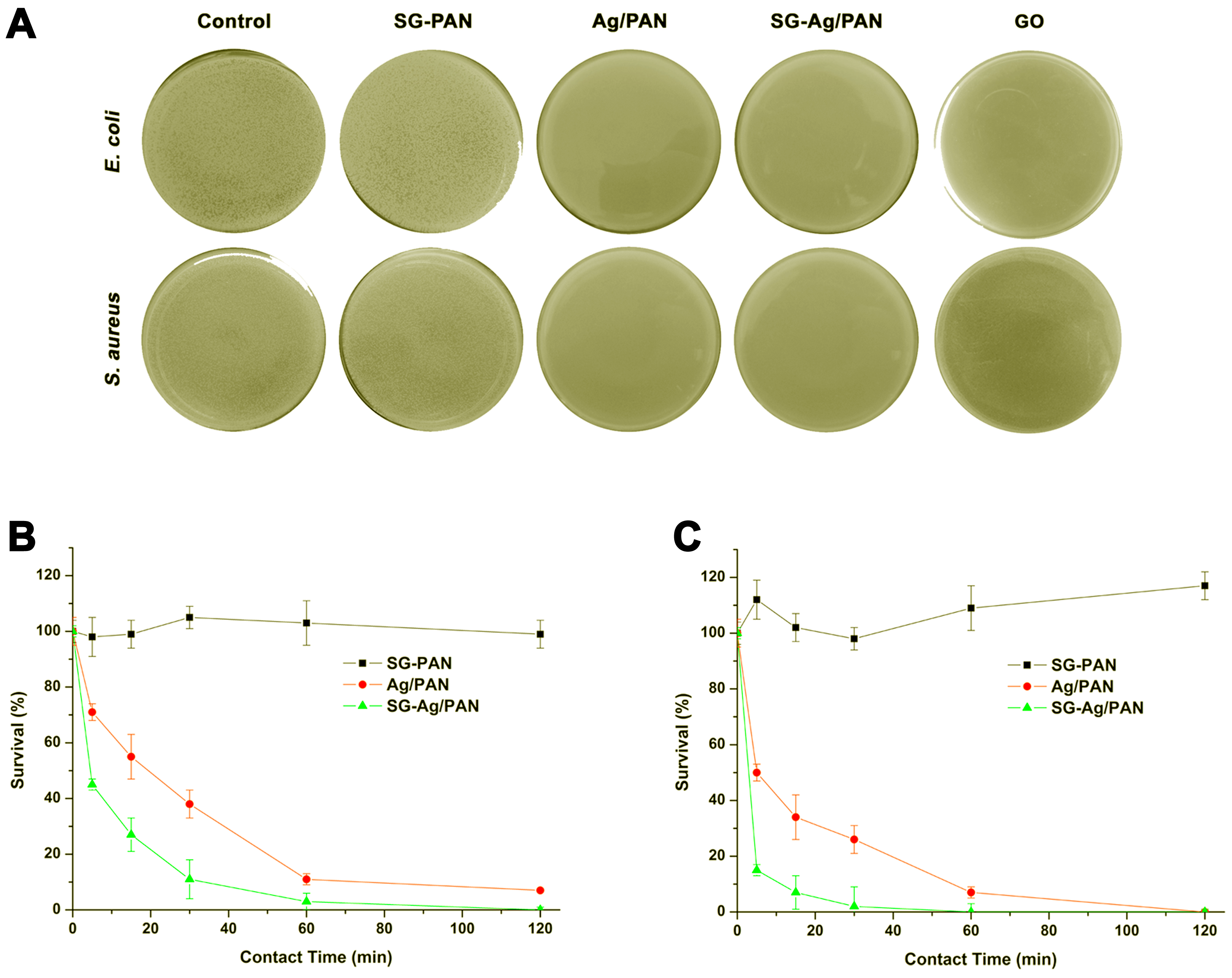 Nanomaterials 09 00592 g008