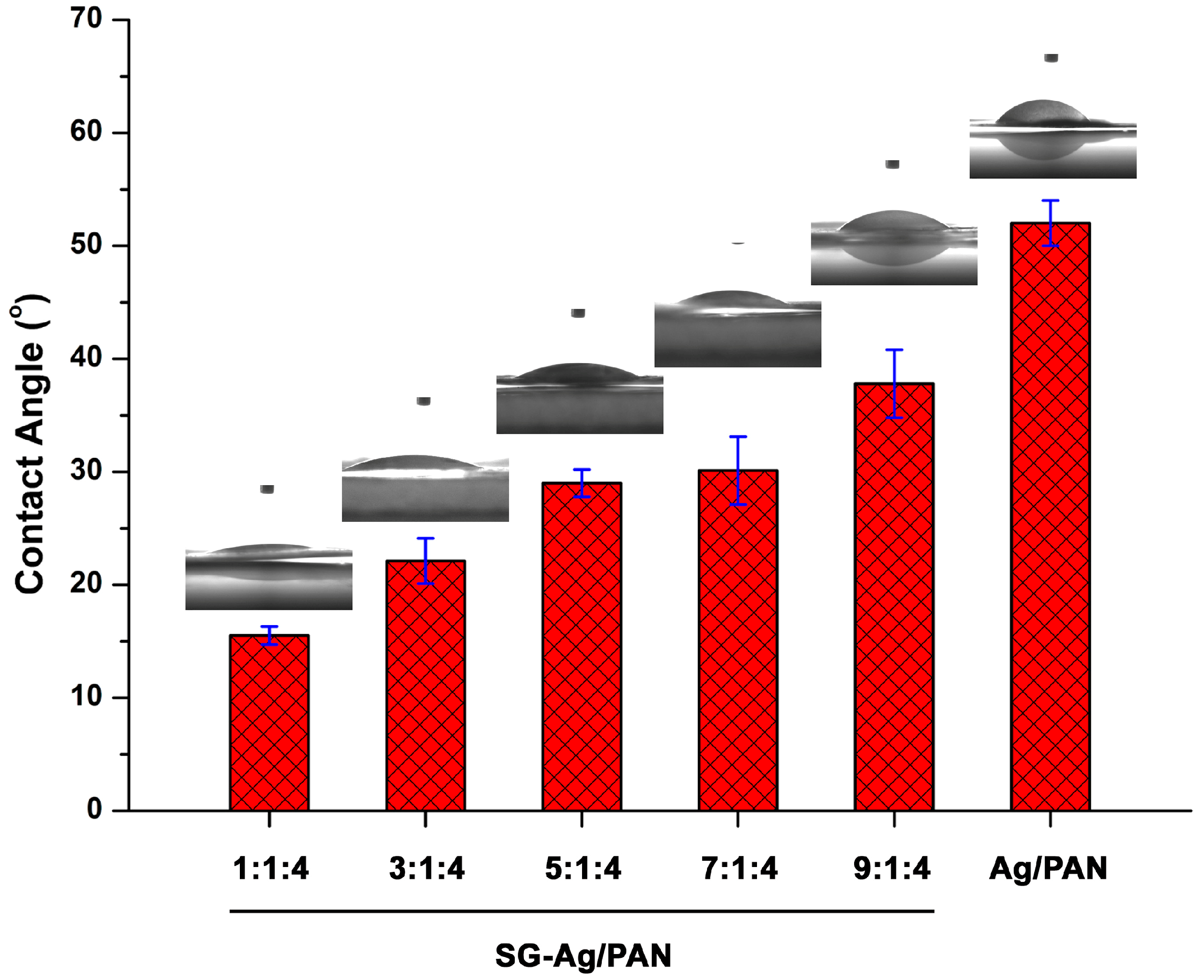 Nanomaterials 09 00592 g009