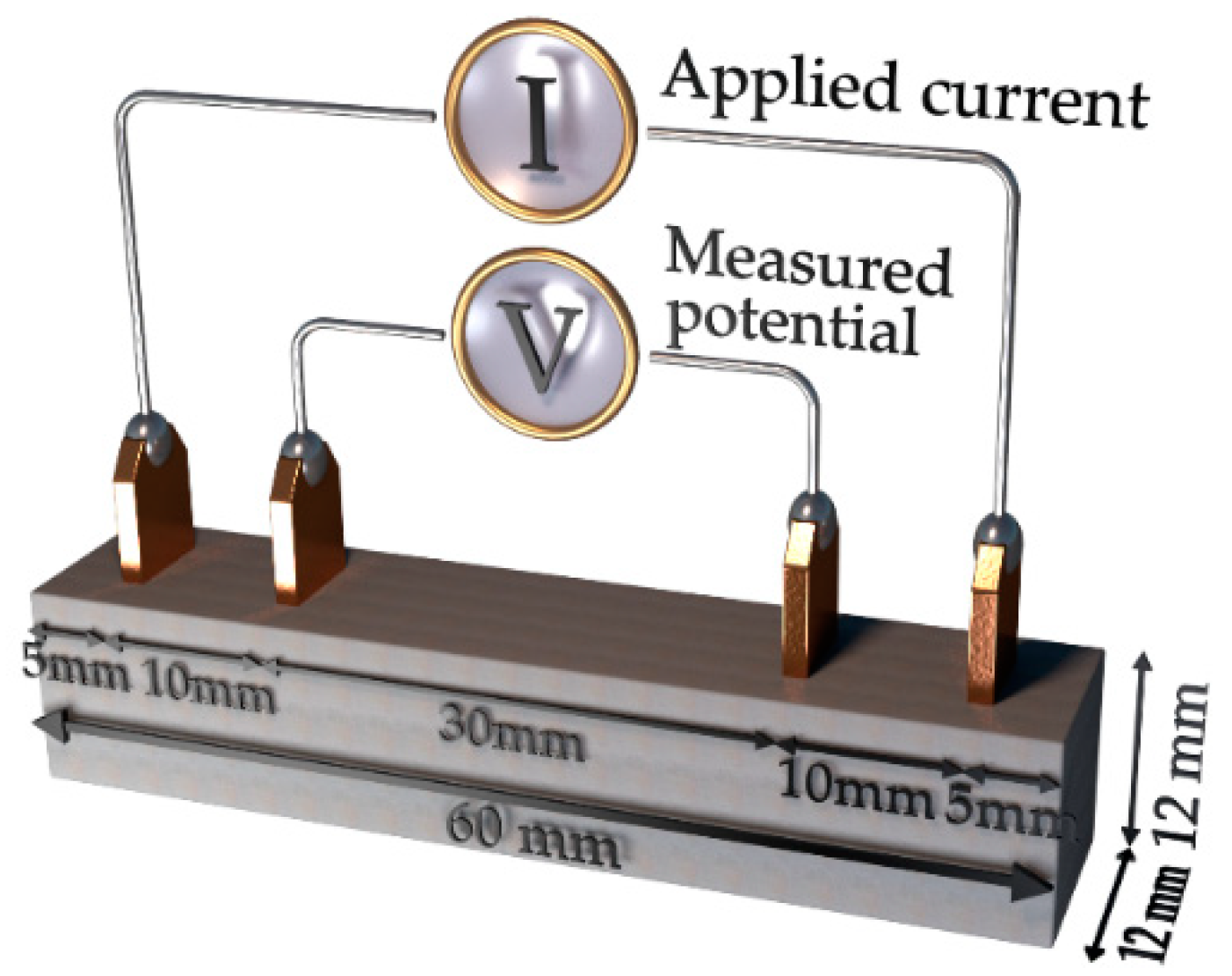Nanomaterials 09 00594 g002