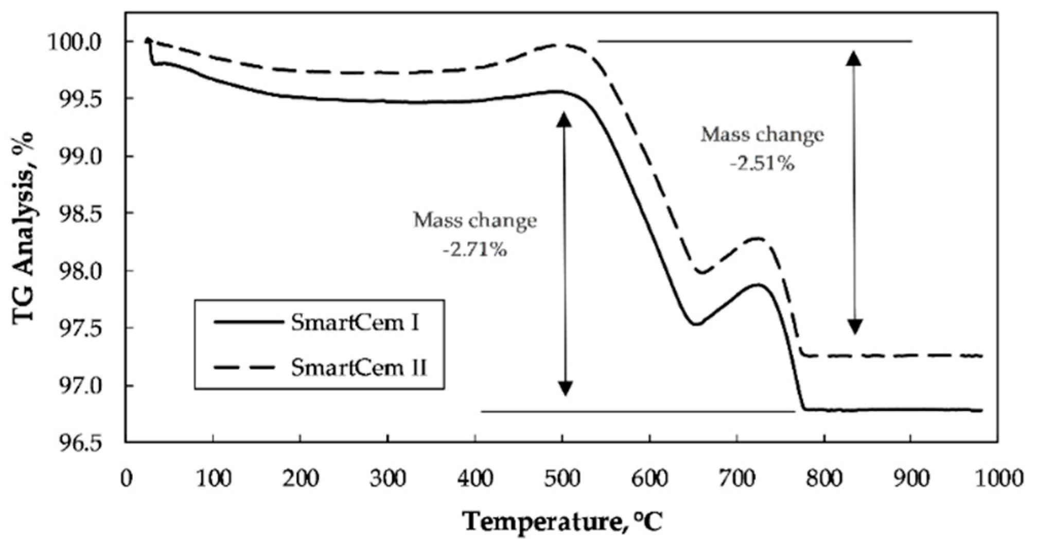 Nanomaterials 09 00594 g007