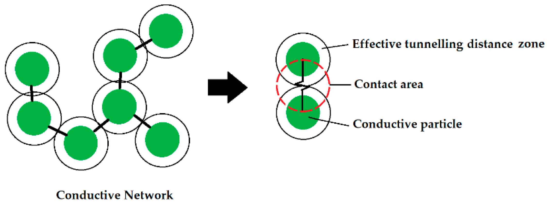 Nanomaterials 09 00594 g010