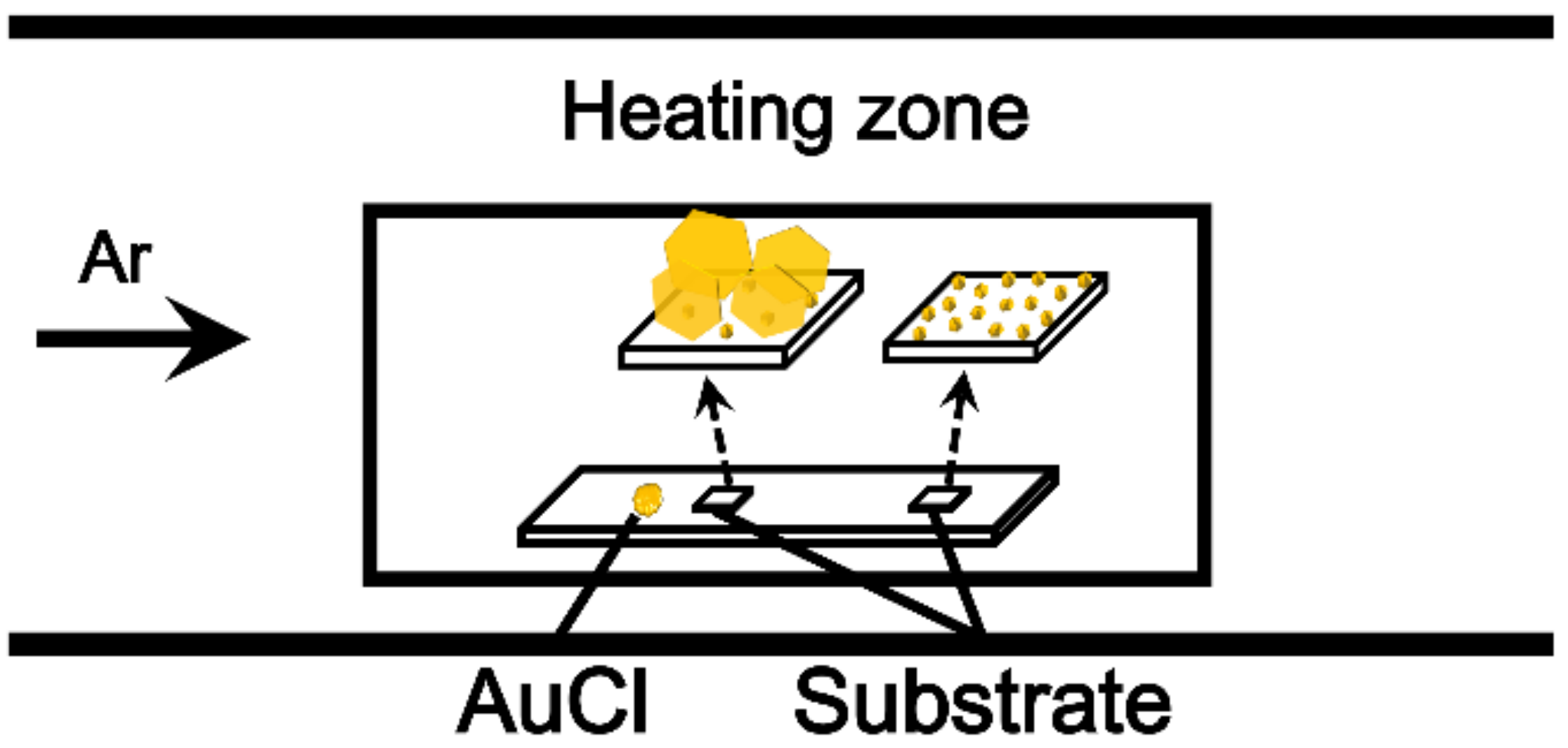 Nanomaterials 09 00595 g001